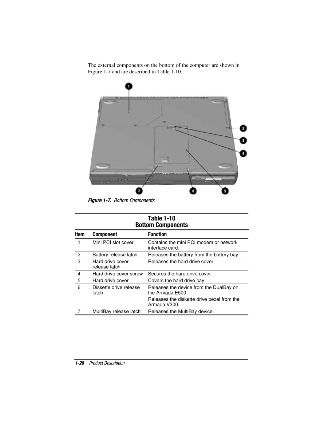 Compaq E500S, V300 manual Bottom Components 