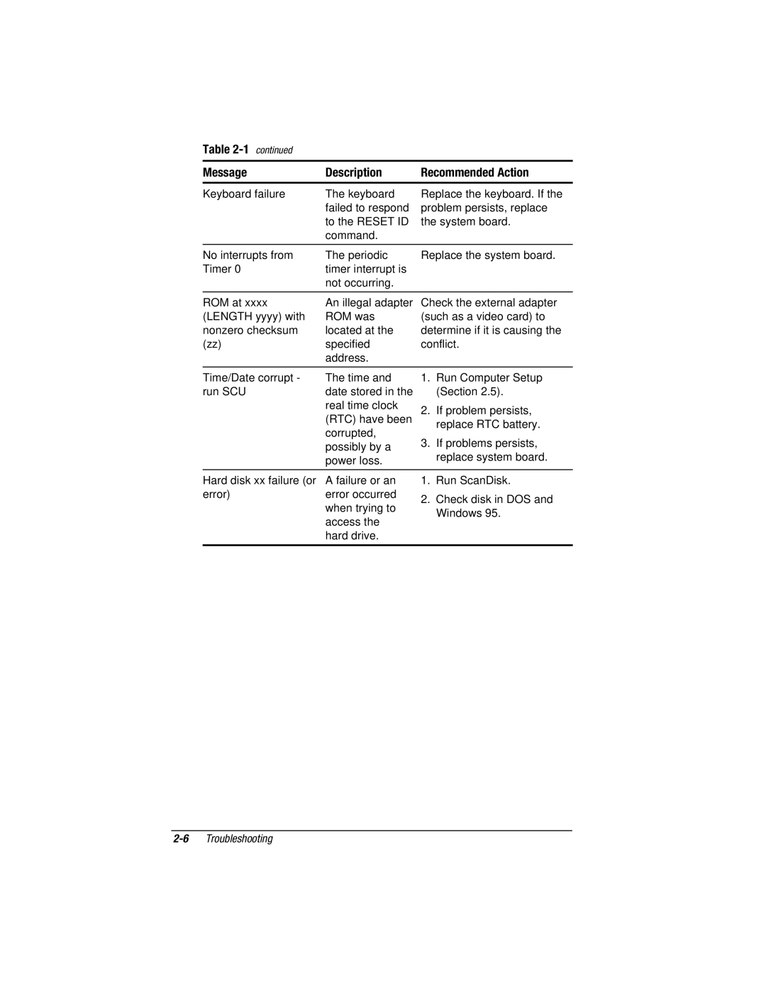 Compaq V300, E500S manual 6Troubleshooting 