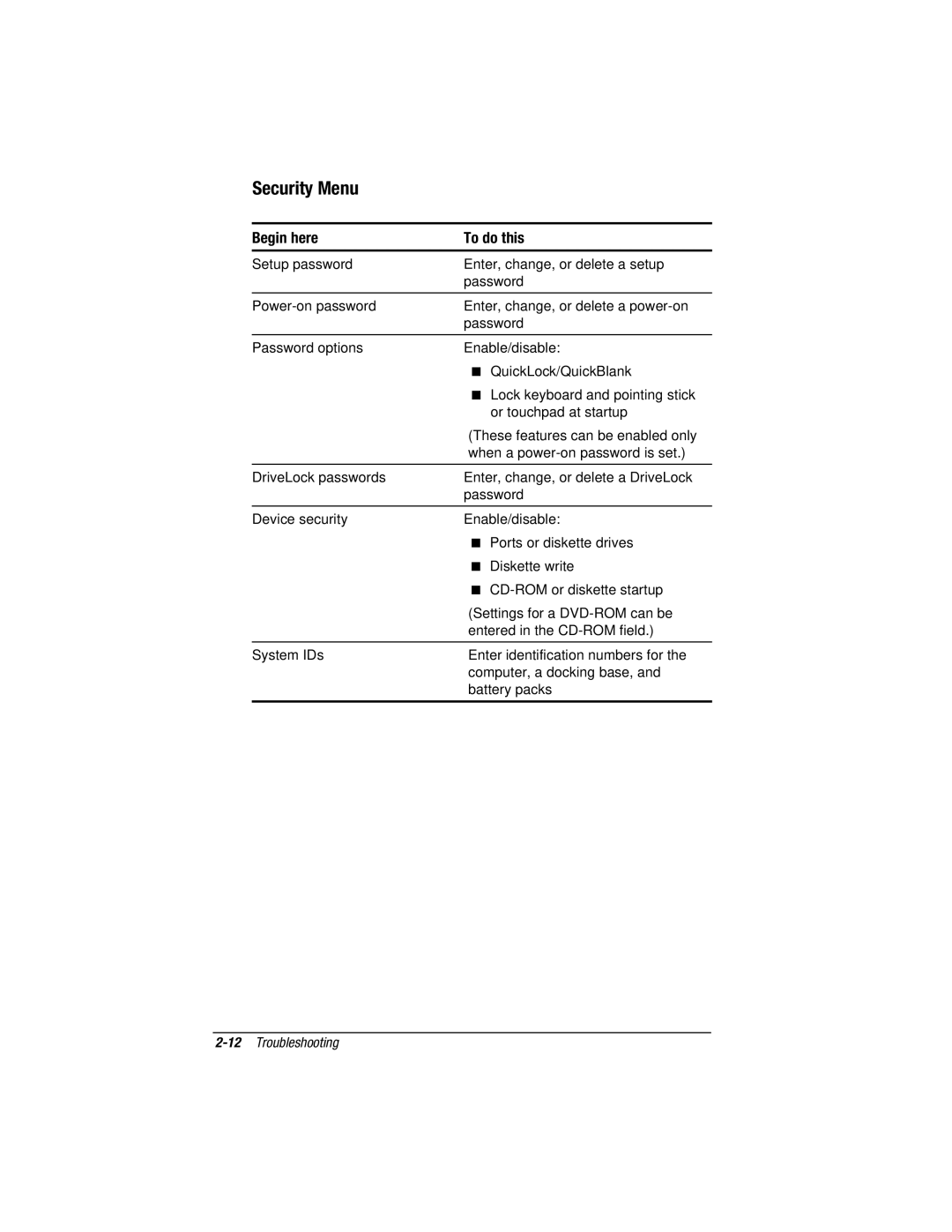 Compaq V300, E500S manual Security Menu 