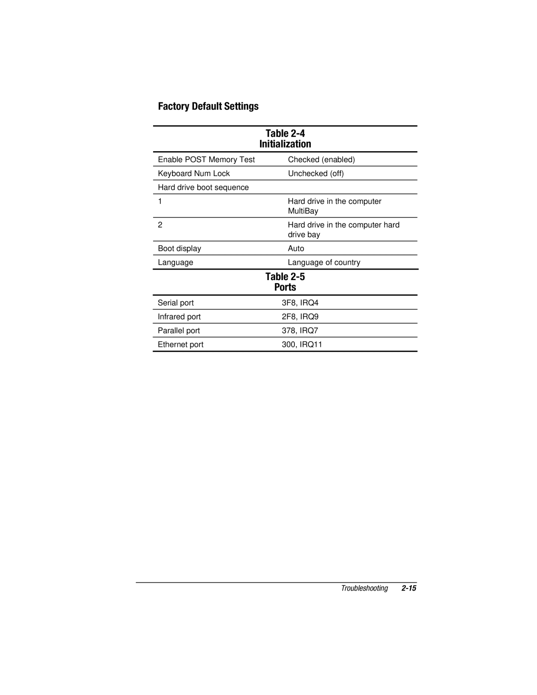 Compaq E500S, V300 manual Factory Default Settings, Initialization, Ports 