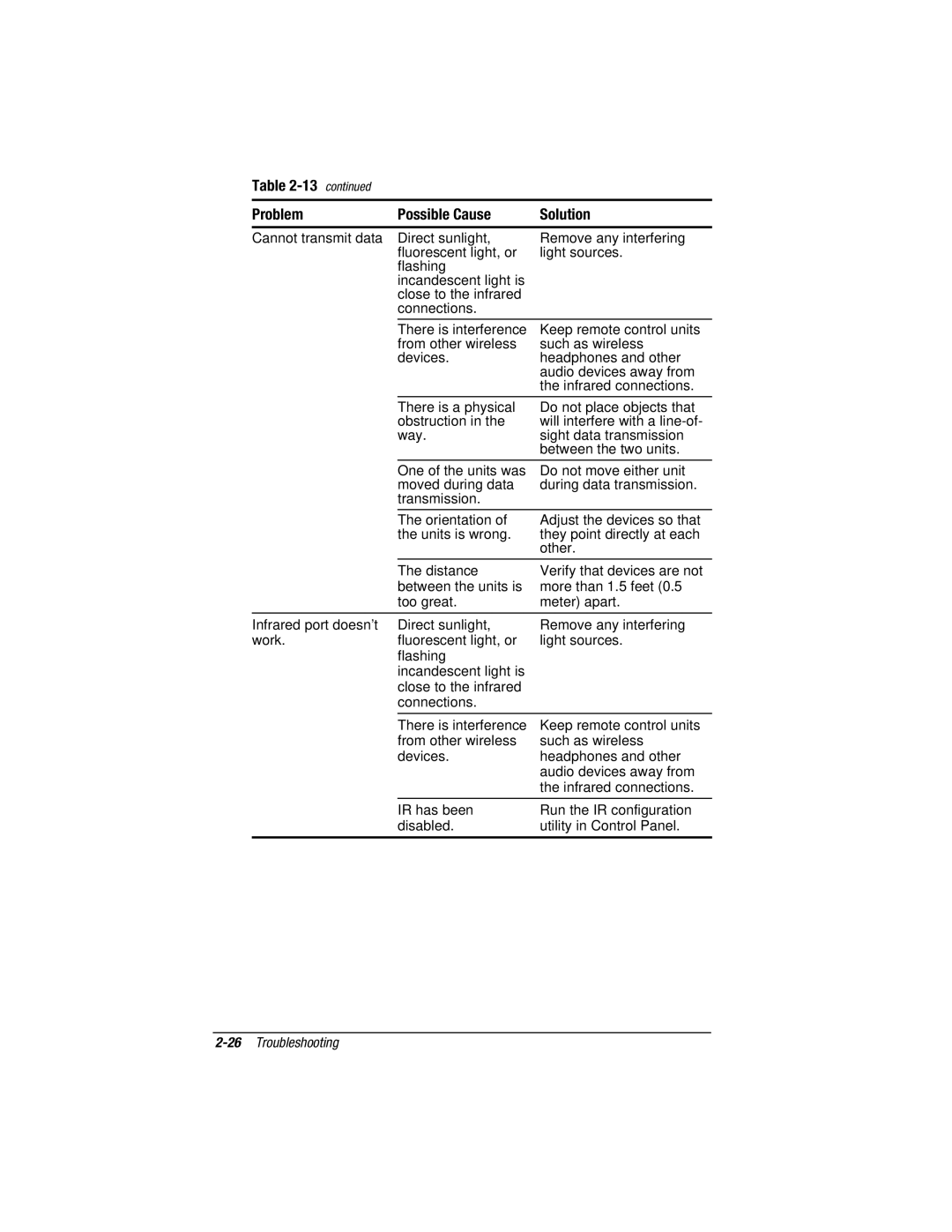 Compaq V300, E500S manual 26Troubleshooting 