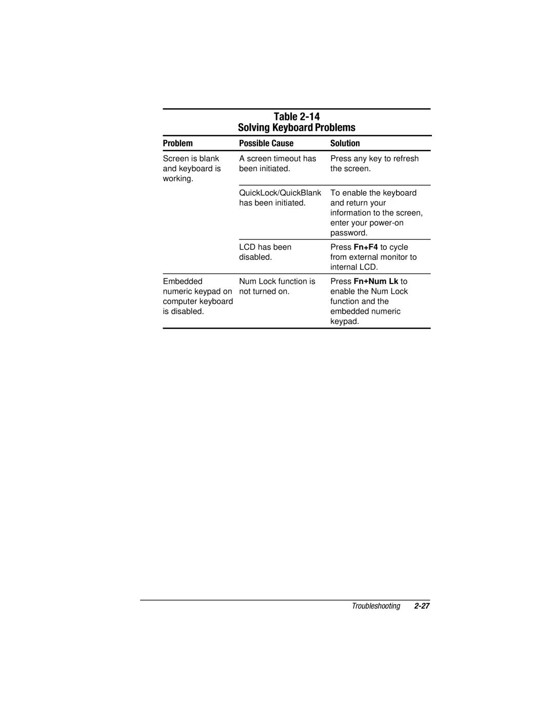 Compaq E500S, V300 manual Solving Keyboard Problems, Press Fn+Num Lk to 