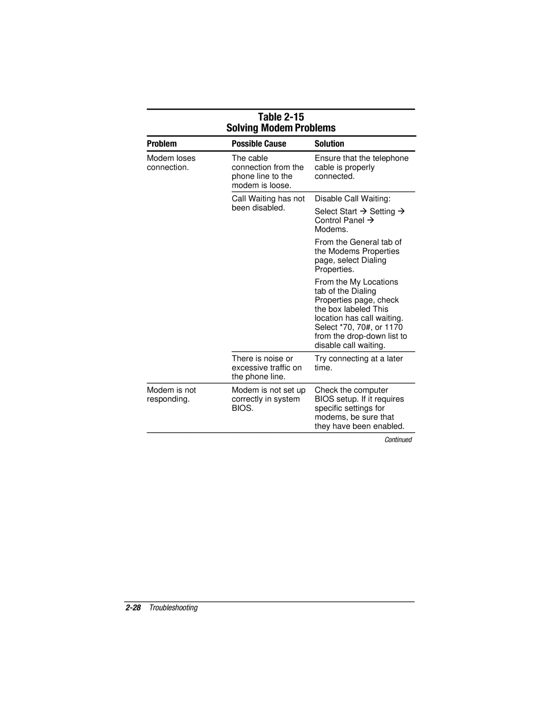 Compaq V300, E500S manual Solving Modem Problems, Bios 