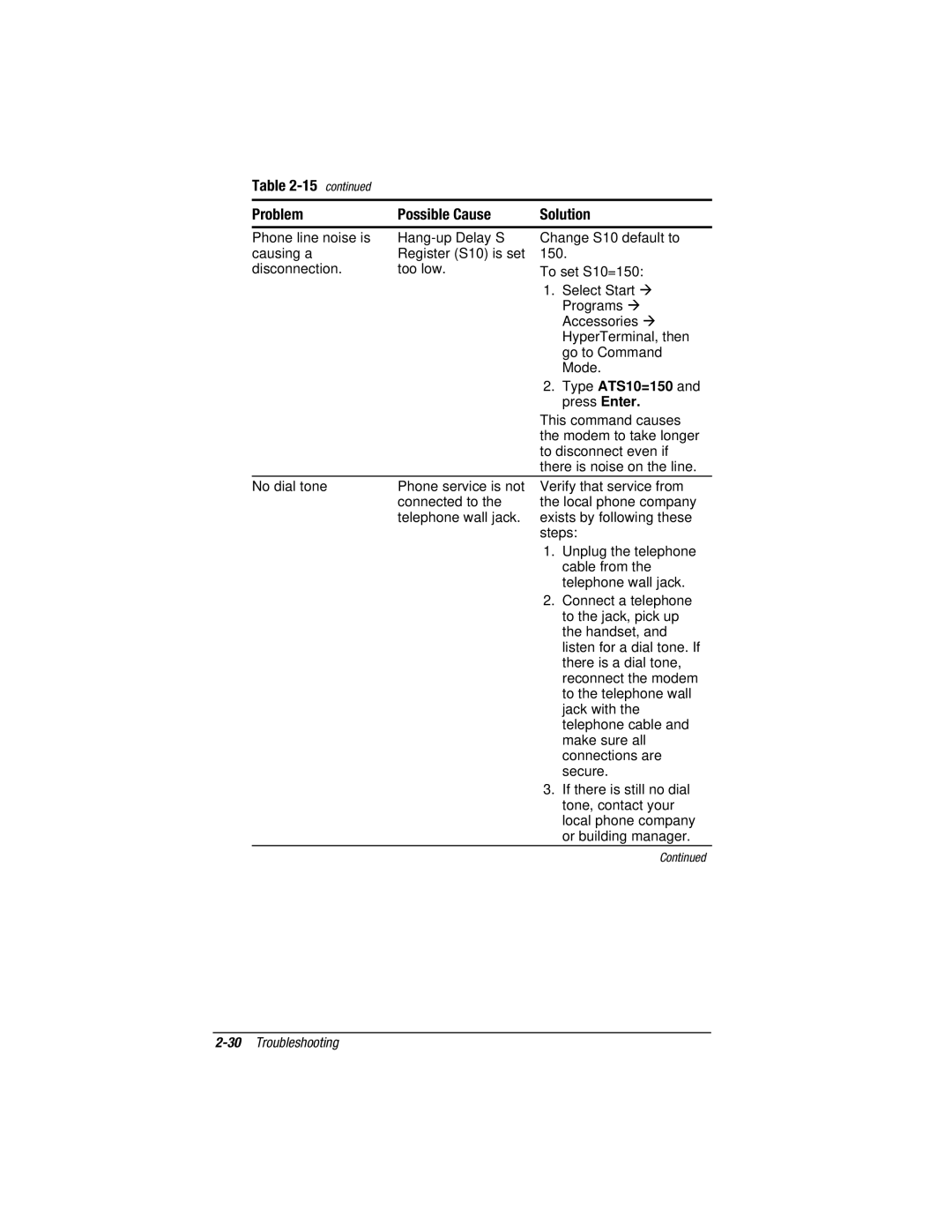 Compaq V300, E500S manual 30Troubleshooting 