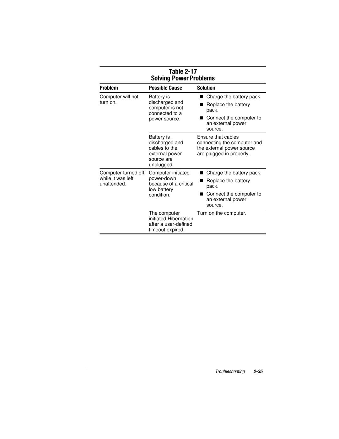 Compaq E500S, V300 manual Solving Power Problems 