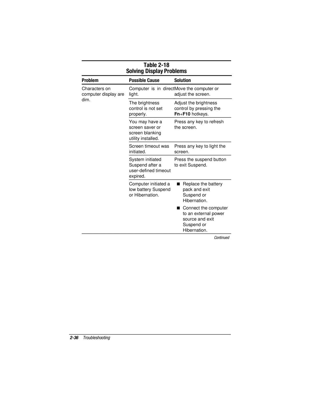 Compaq V300, E500S manual Solving Display Problems 