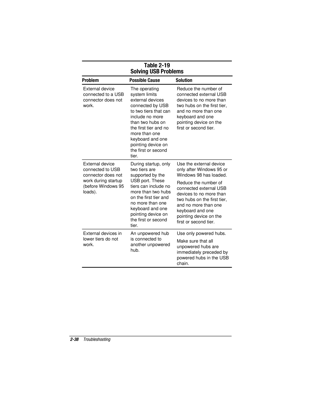 Compaq V300, E500S manual Solving USB Problems 