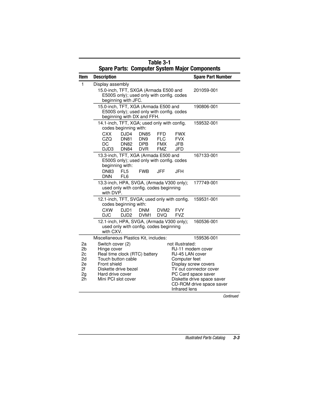 Compaq E500S, V300 manual Spare Parts Computer System Major Components, Description Spare Part Number 