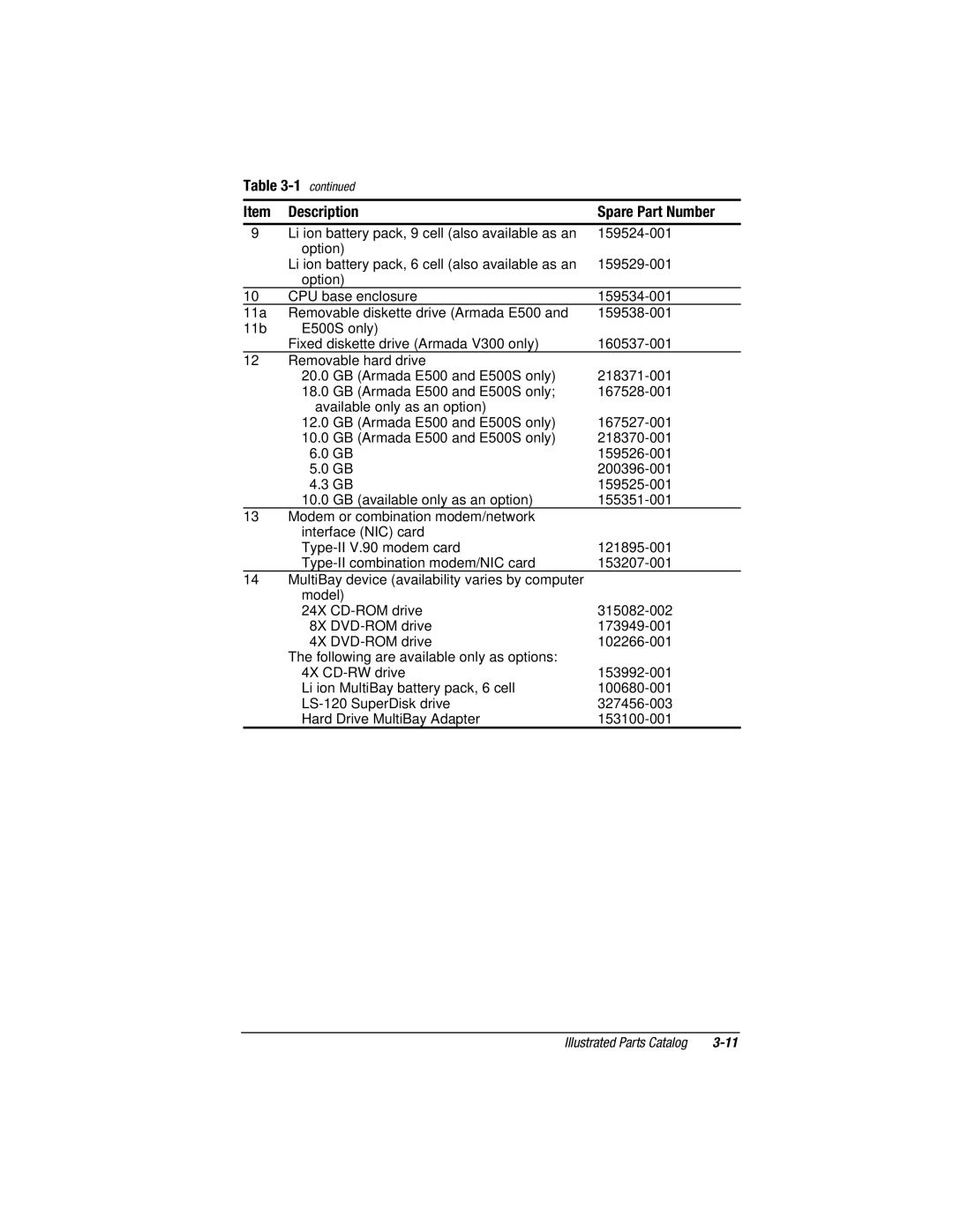 Compaq E500S, V300 manual Description Spare Part Number 