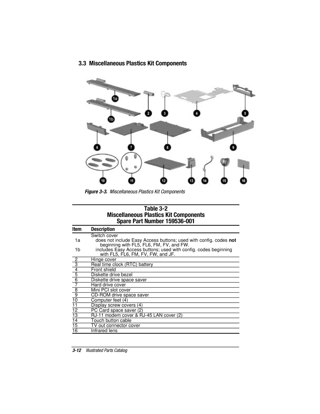 Compaq V300, E500S manual Miscellaneous Plastics Kit Components Spare Part Number, Item Description 