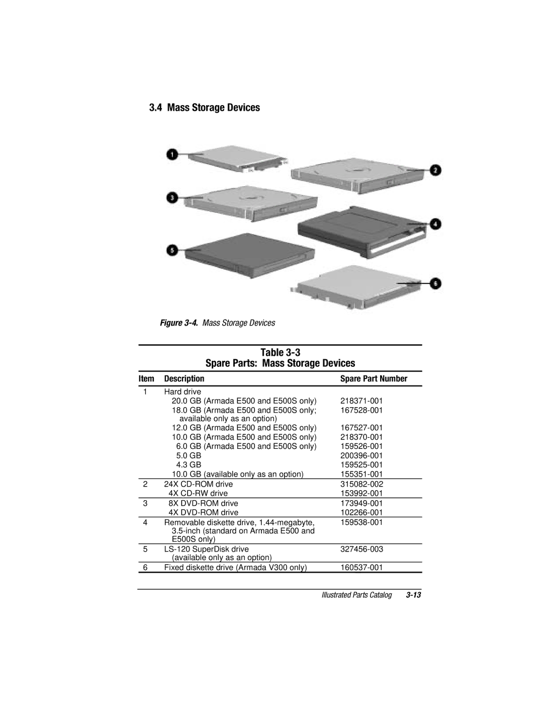 Compaq E500S, V300 manual Spare Parts Mass Storage Devices 