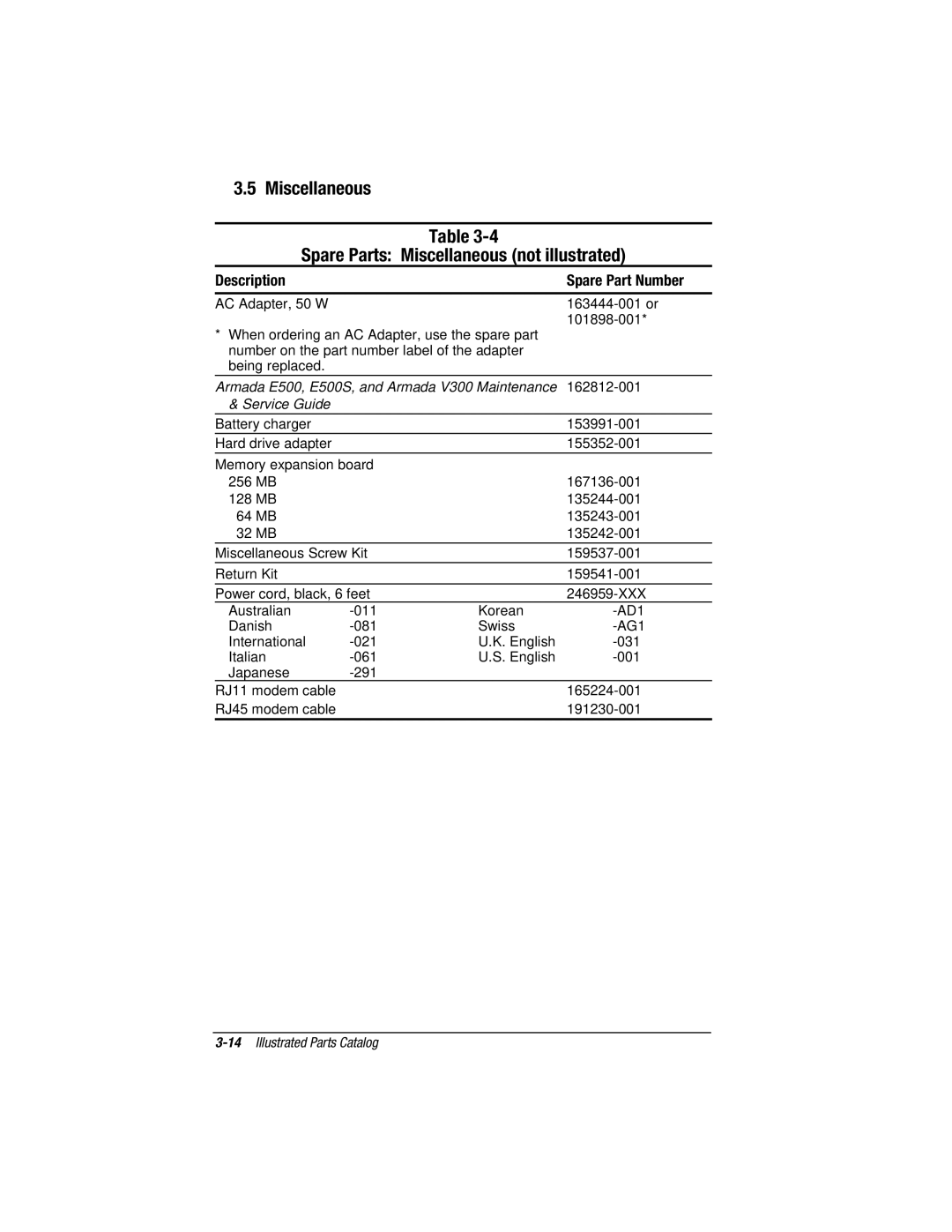 Compaq V300, E500S manual Miscellaneous Spare Parts Miscellaneous not illustrated 