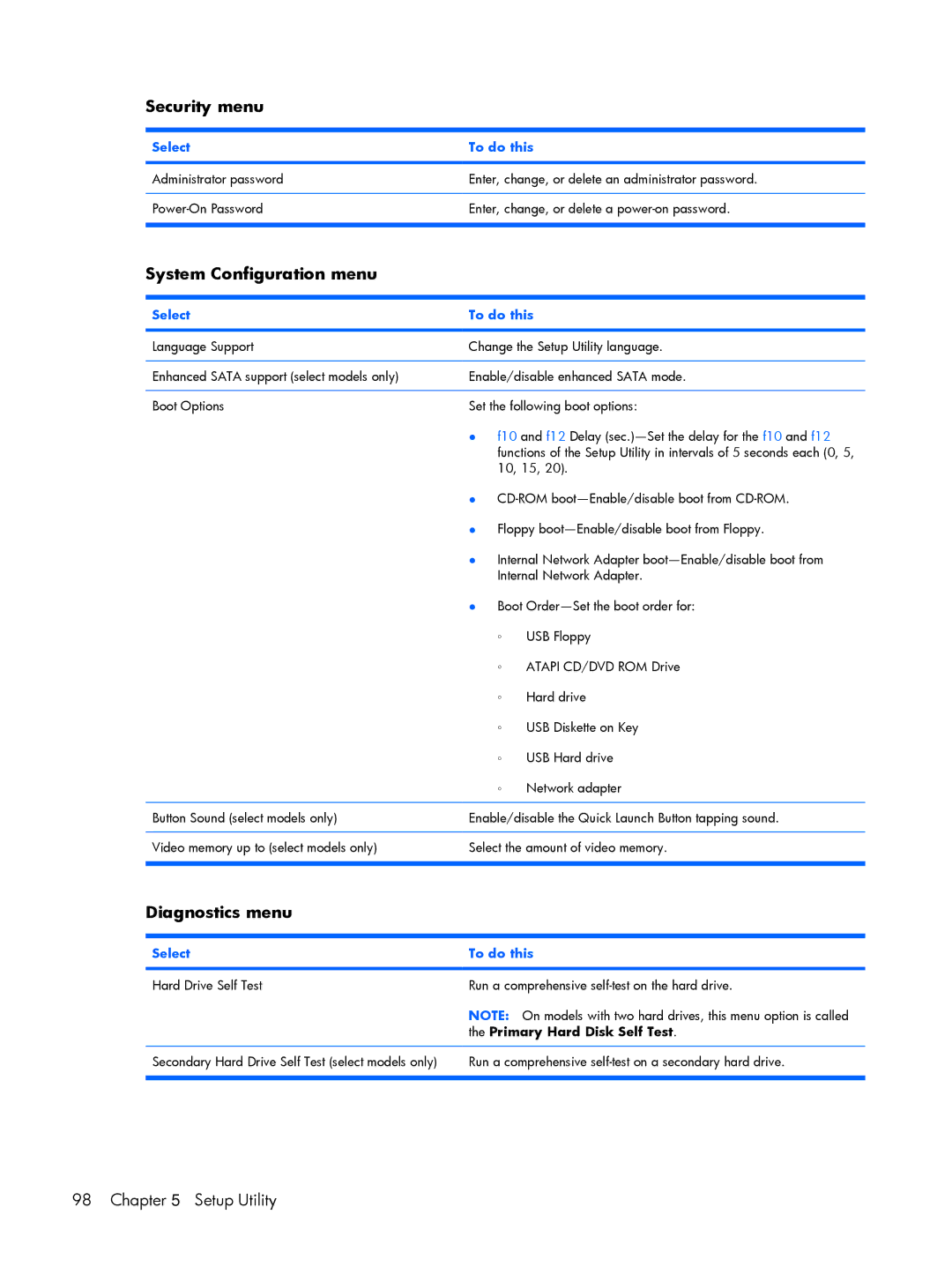 Compaq V3500 manual Security menu, Primary Hard Disk Self Test 