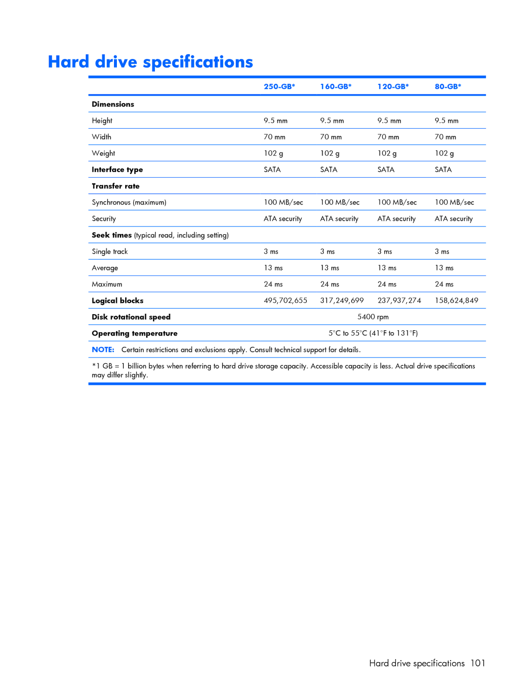 Compaq V3500 manual Hard drive specifications, 250-GB 160-GB 120-GB 80-GB 