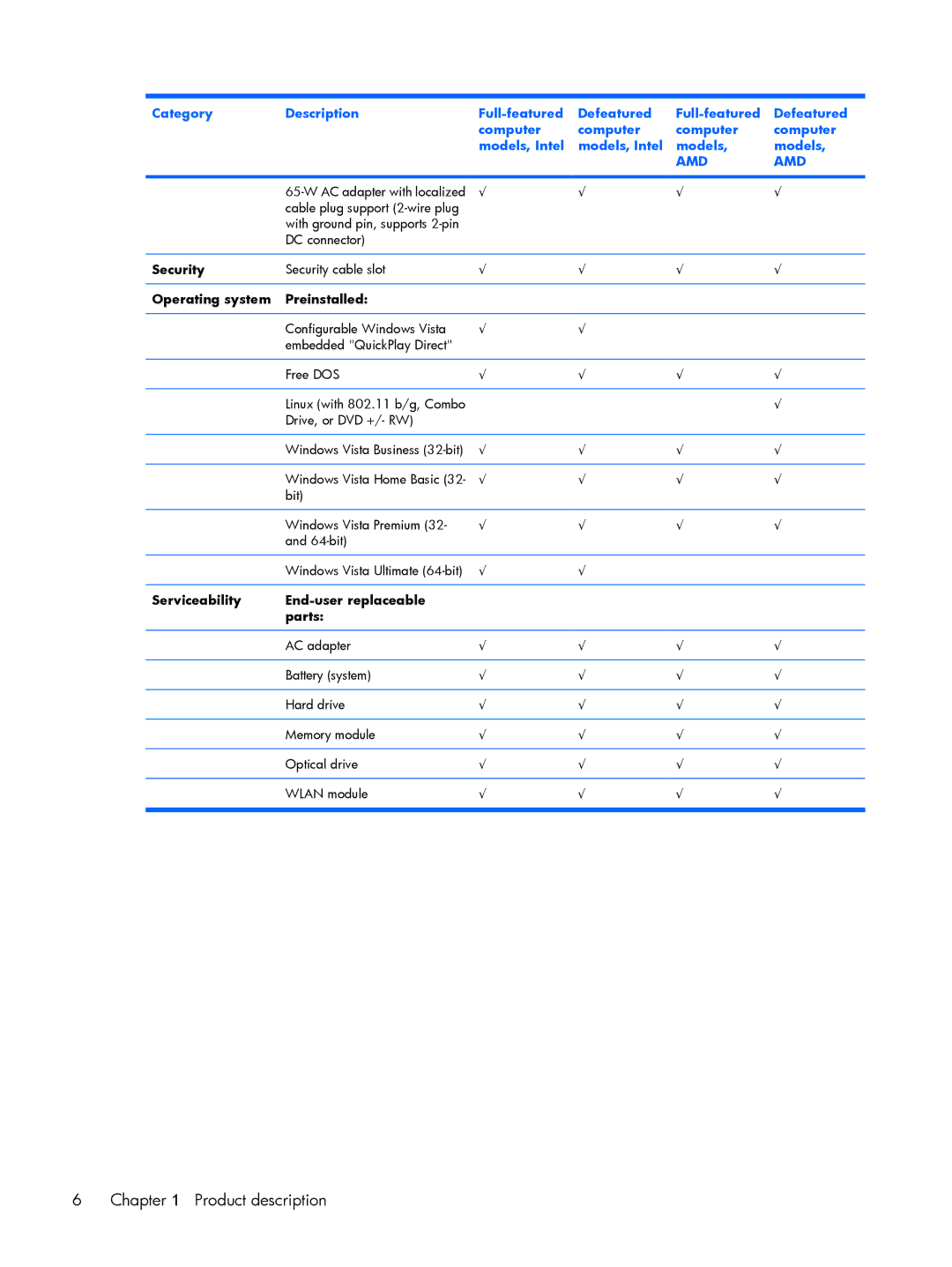 Compaq V3500 manual Security, Operating system Preinstalled, Serviceability End-user replaceable Parts 