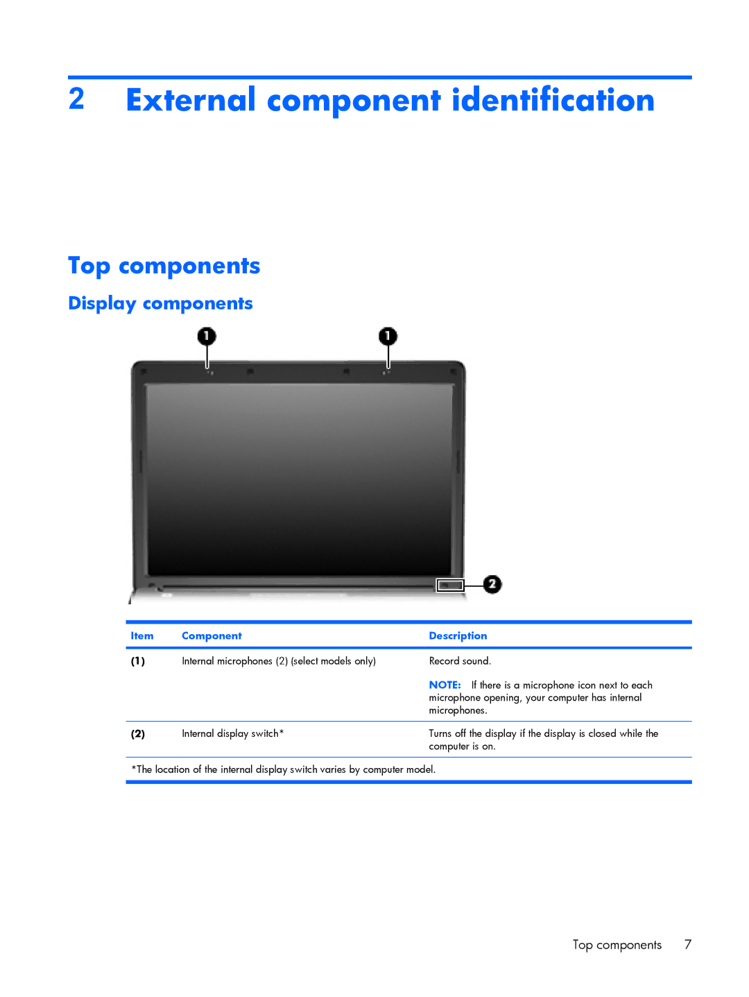 Compaq V3500 manual External component identification, Top components, Display components, Component Description 