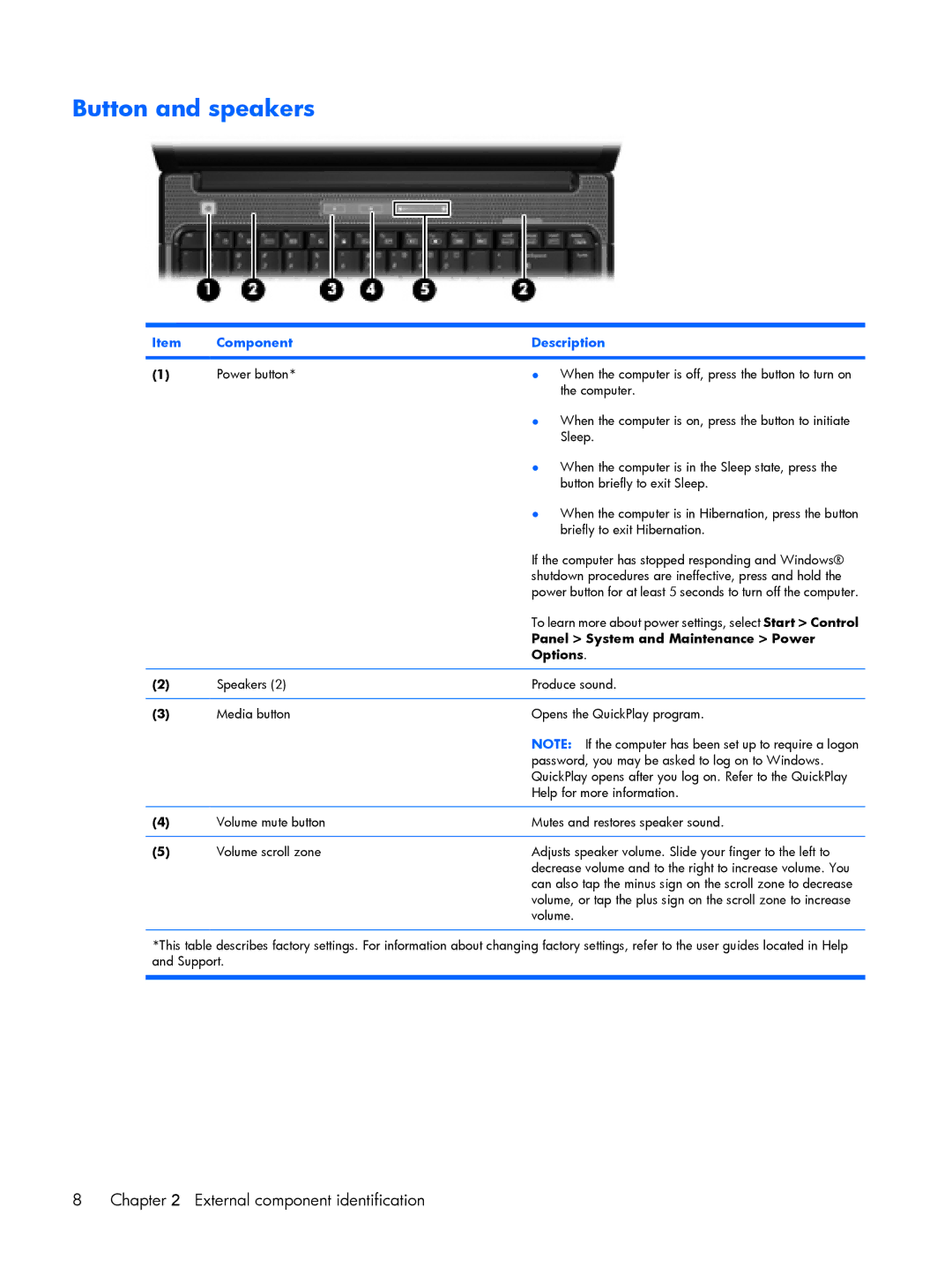 Compaq V3500 manual Button and speakers, Panel System and Maintenance Power, Options 