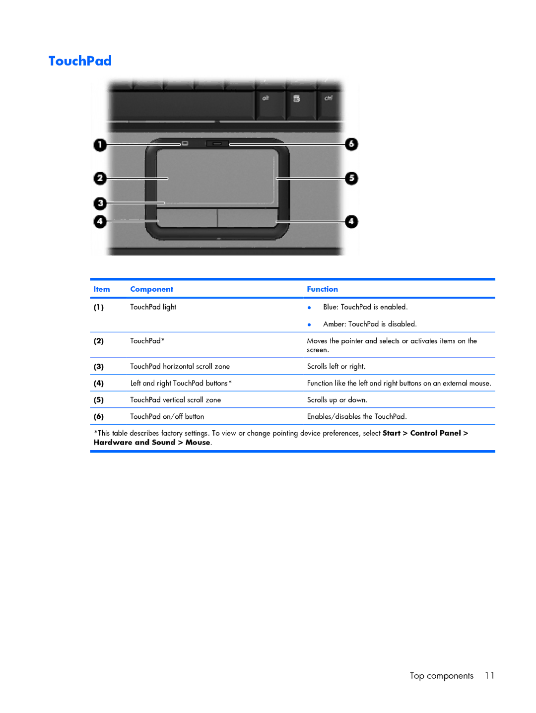 Compaq V3500 manual TouchPad 