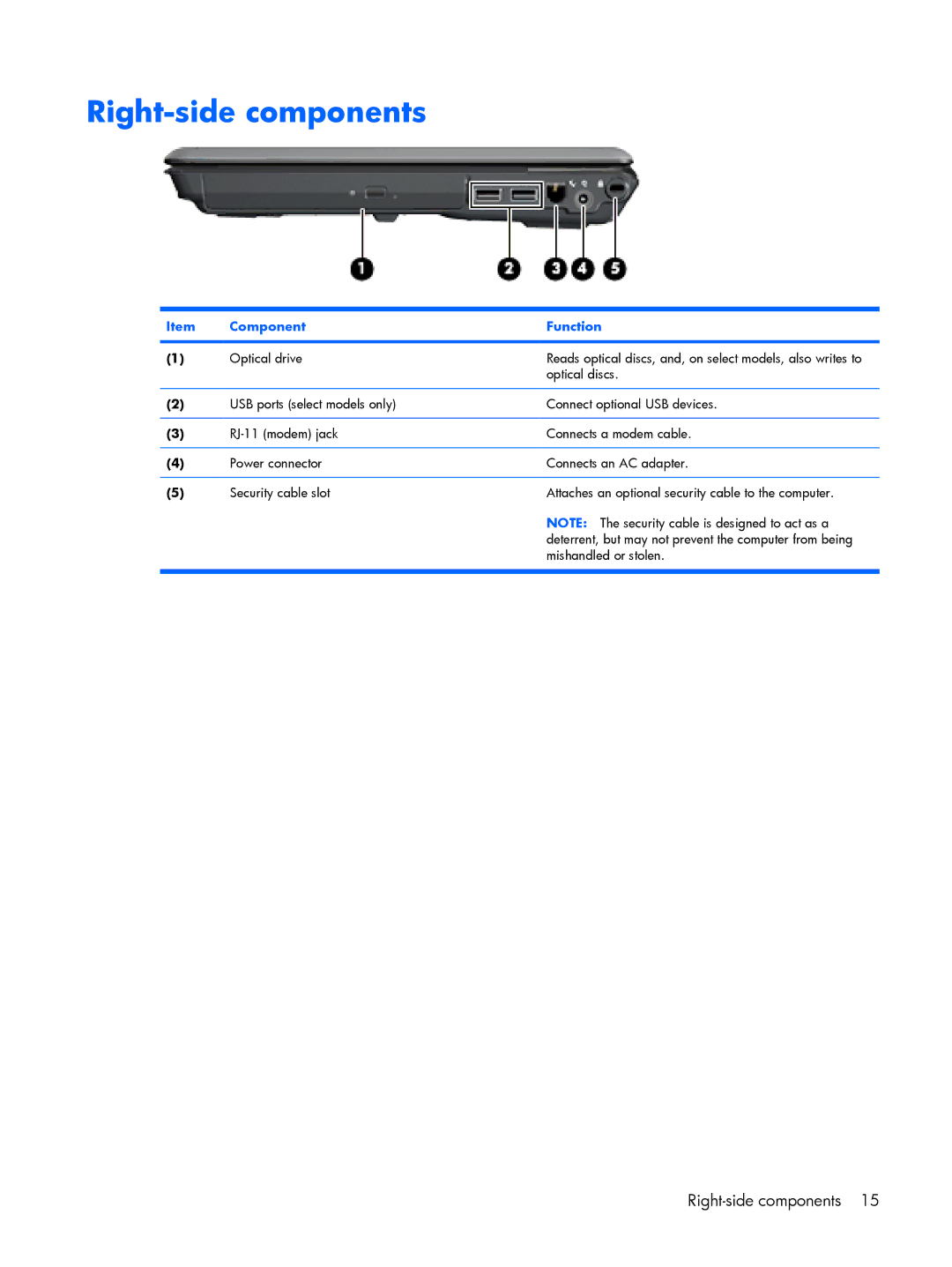 Compaq V3500 manual Right-side components 