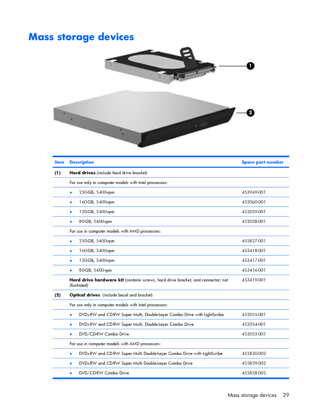 Compaq V3500 manual Mass storage devices, Description Spare part number 