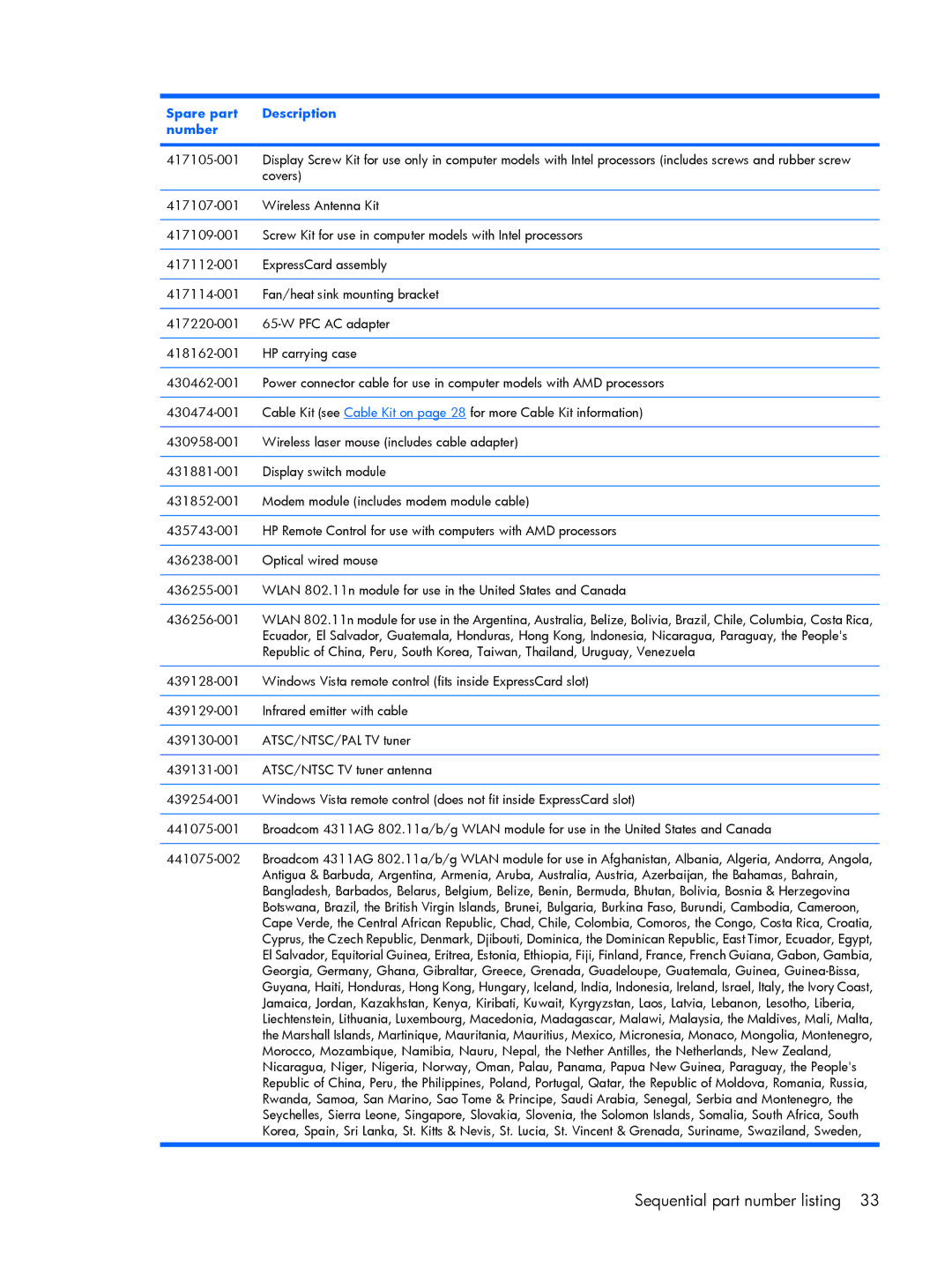 Compaq V3500 manual Sequential part number listing 