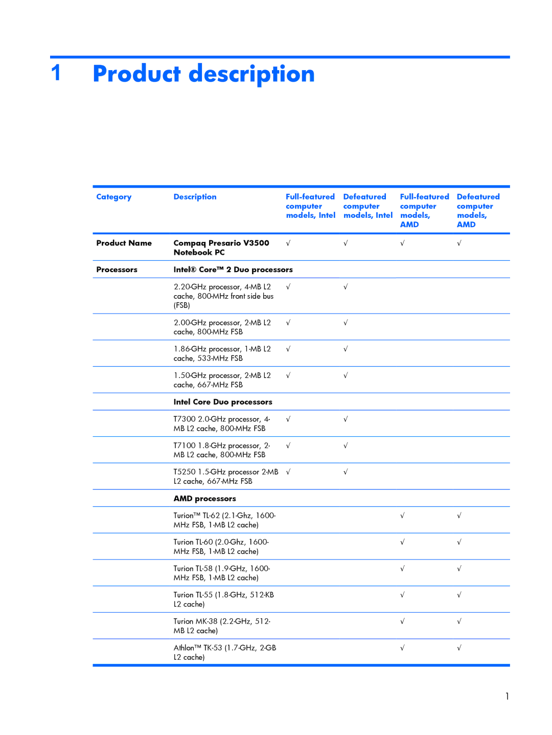 Compaq V3500 manual Product description, Intel Core Duo processors, AMD processors 