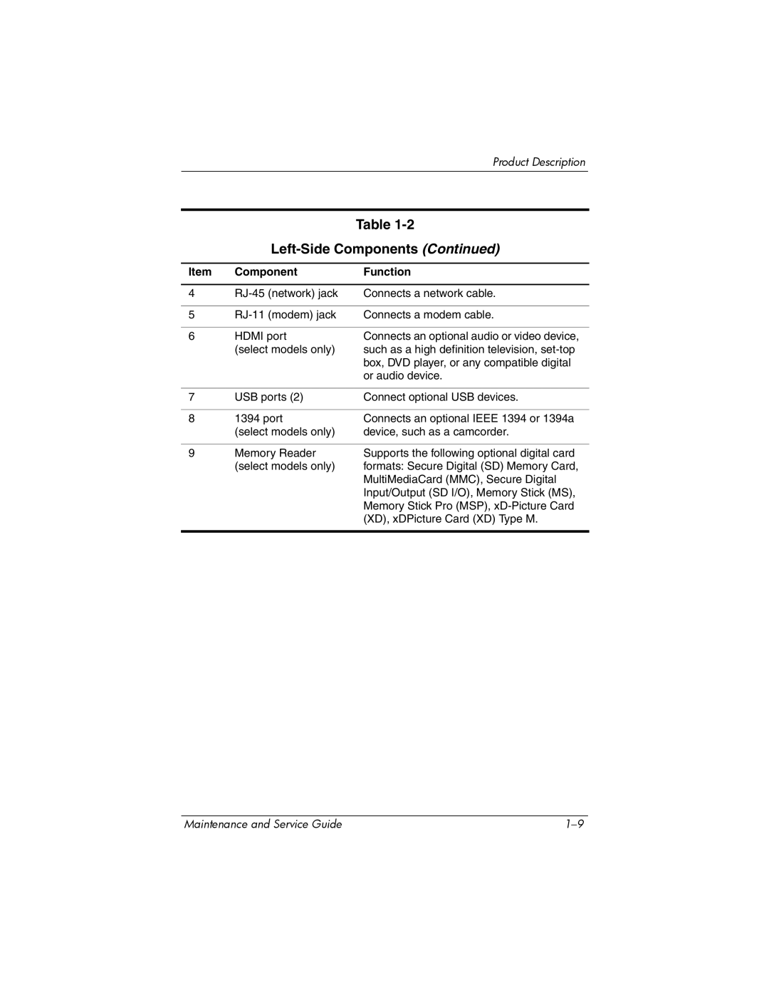 Compaq V6000 manual Left-Side Components 