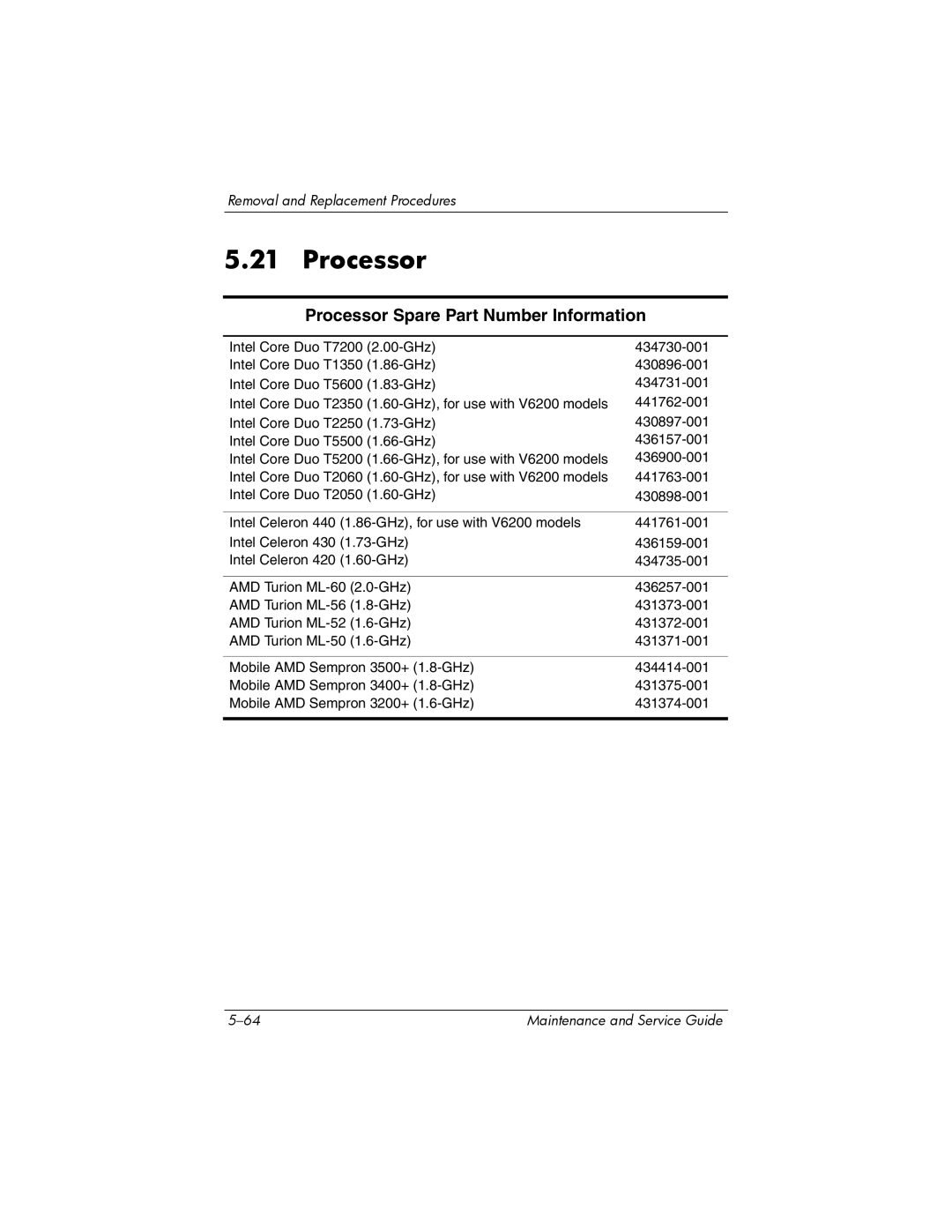 Compaq V6000 manual Processor Spare Part Number Information 