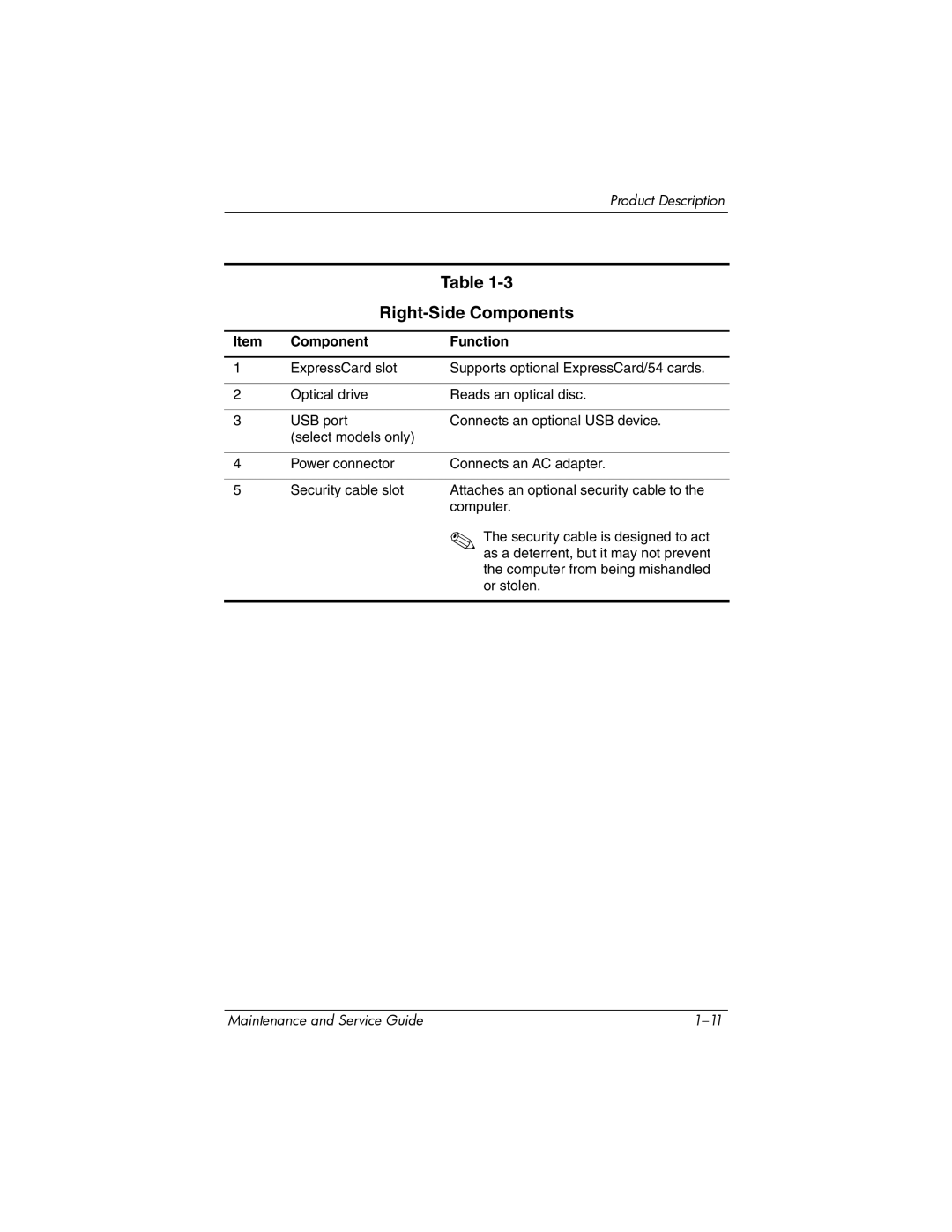 Compaq V6000 manual Right-Side Components 