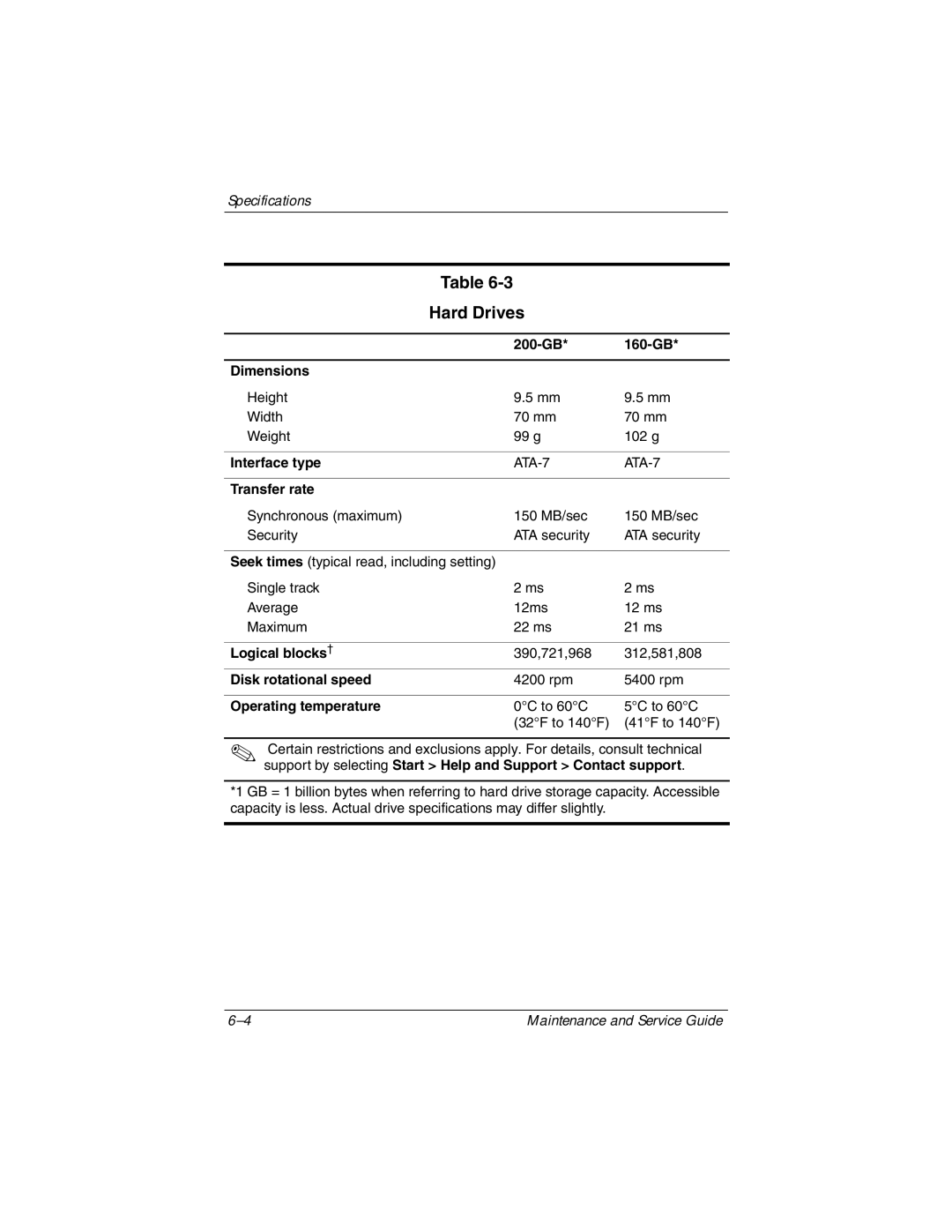 Compaq V6000 manual Hard Drives 