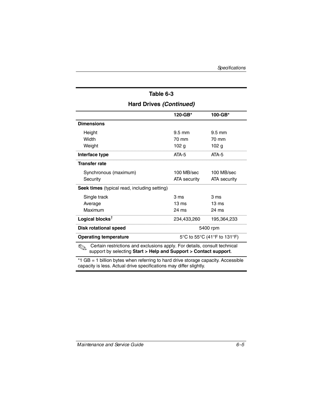 Compaq V6000 manual 120-GB 100-GB Dimensions, 5C to 55C 41F to 131F 