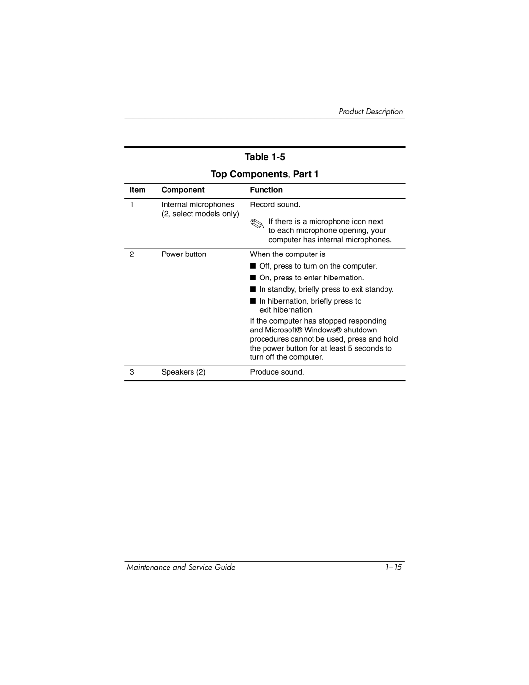 Compaq V6000 manual Top Components, Part 