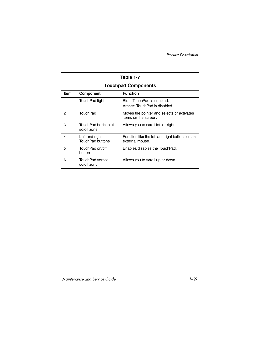 Compaq V6000 manual Touchpad Components 