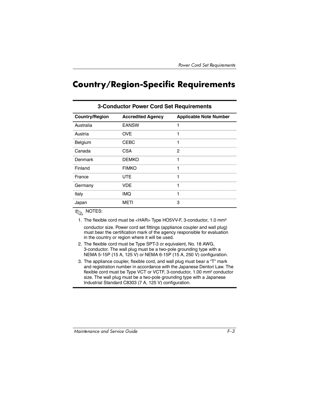 Compaq V6000 manual Country/Region-Specific Requirements, Conductor Power Cord Set Requirements 