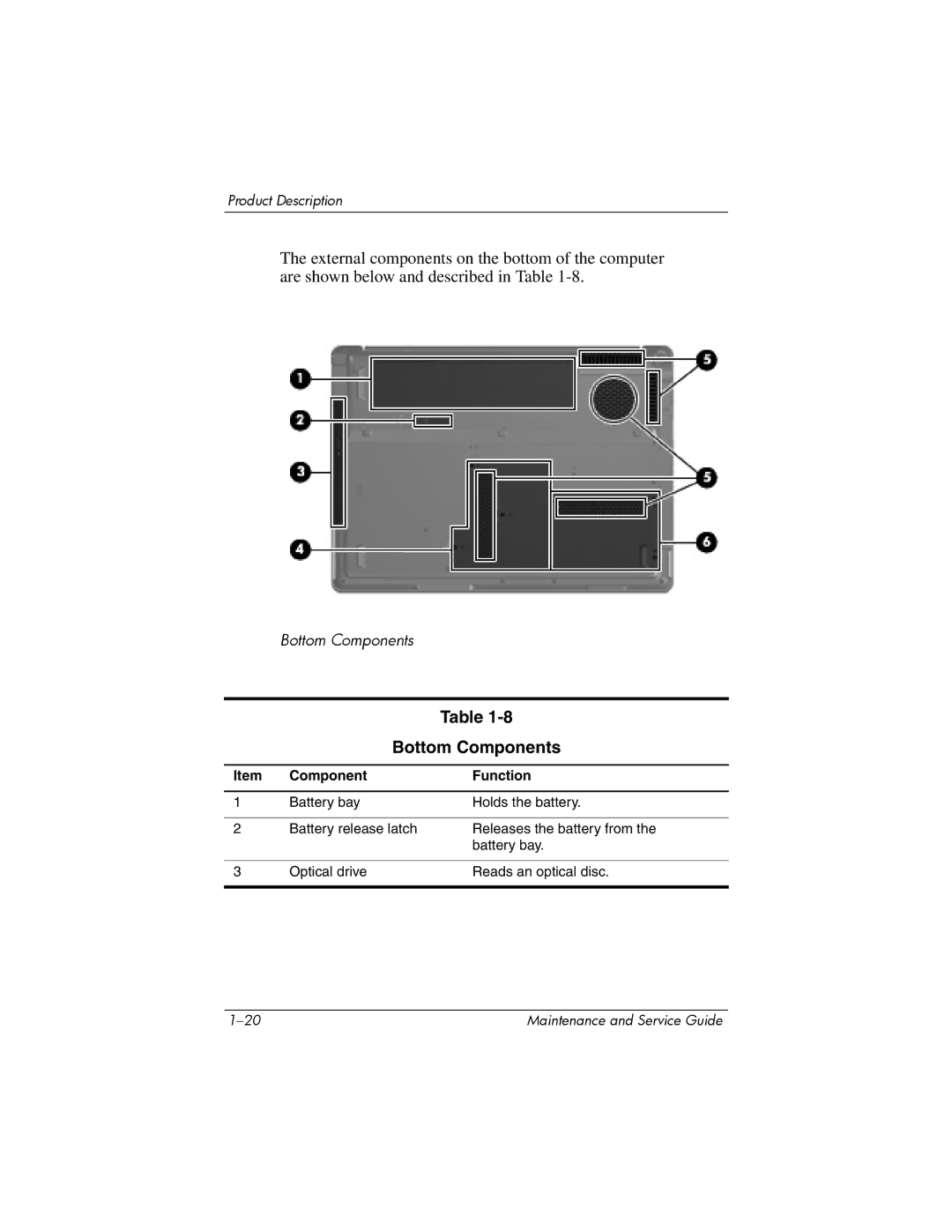 Compaq V6000 manual Bottom Components 