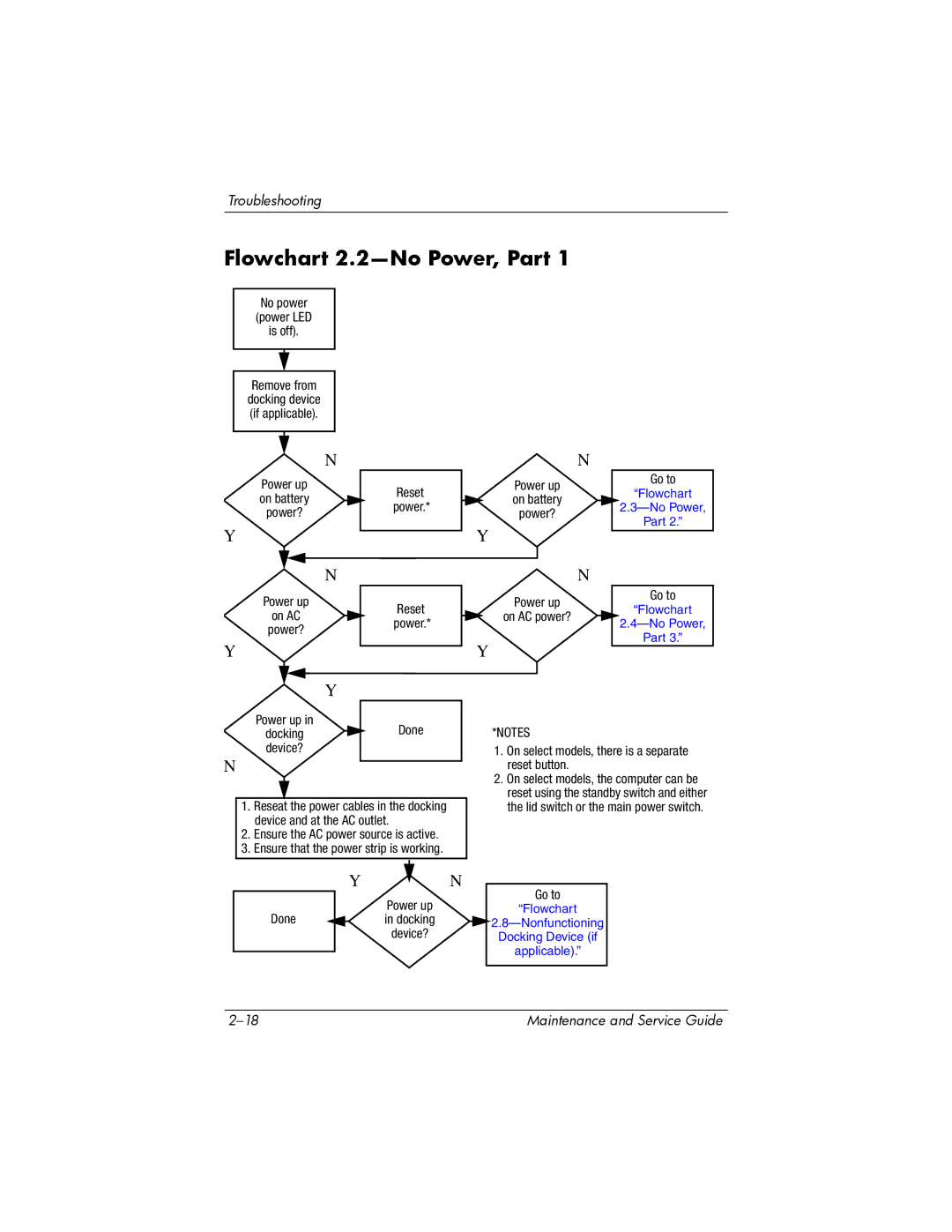 Compaq V6000 manual Flowchart 2.2-No Power, Part 