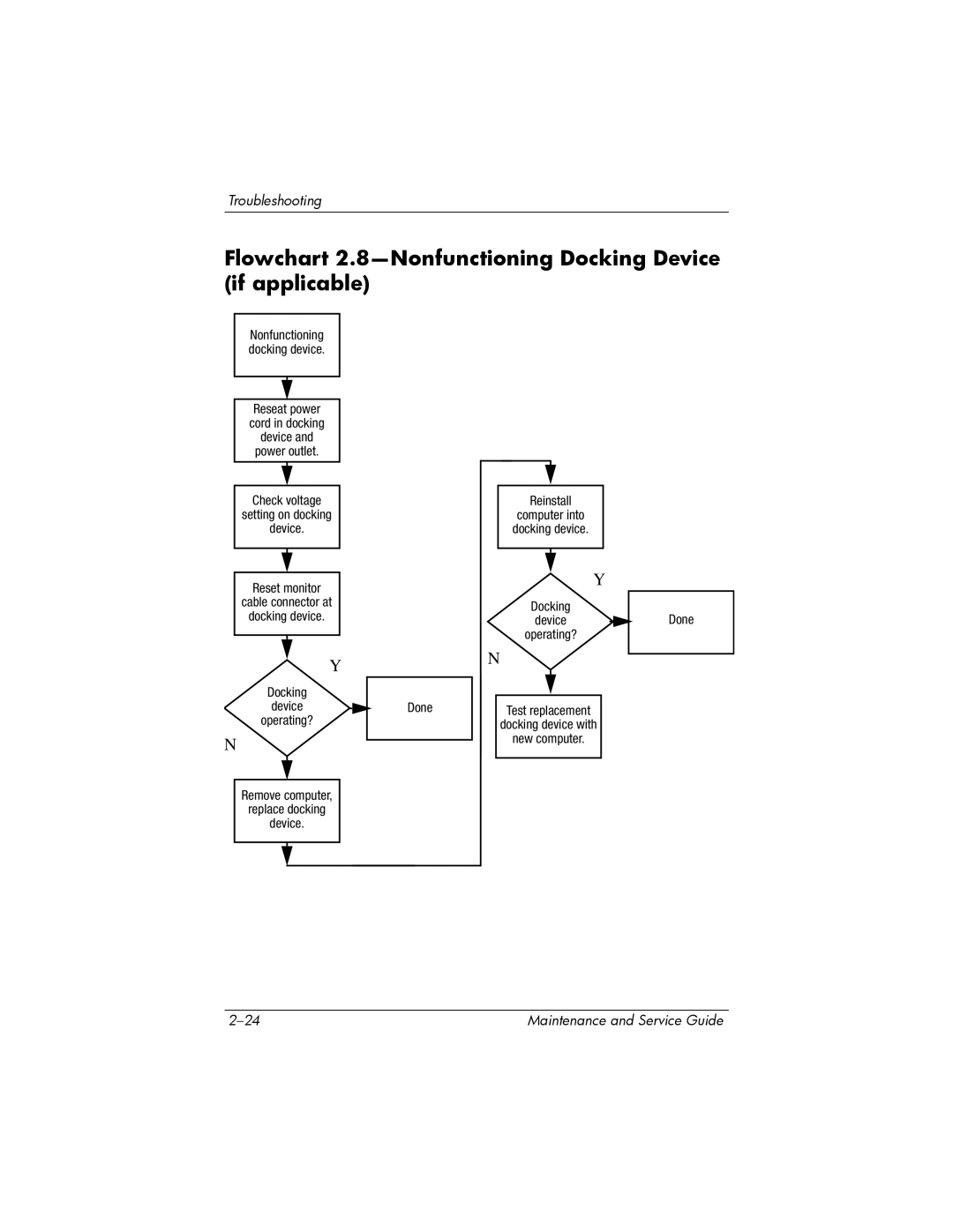 Compaq V6000 Flowchart 2.8-Nonfunctioning Docking Device if applicable, Reseat power Cord in docking Device Power outlet 