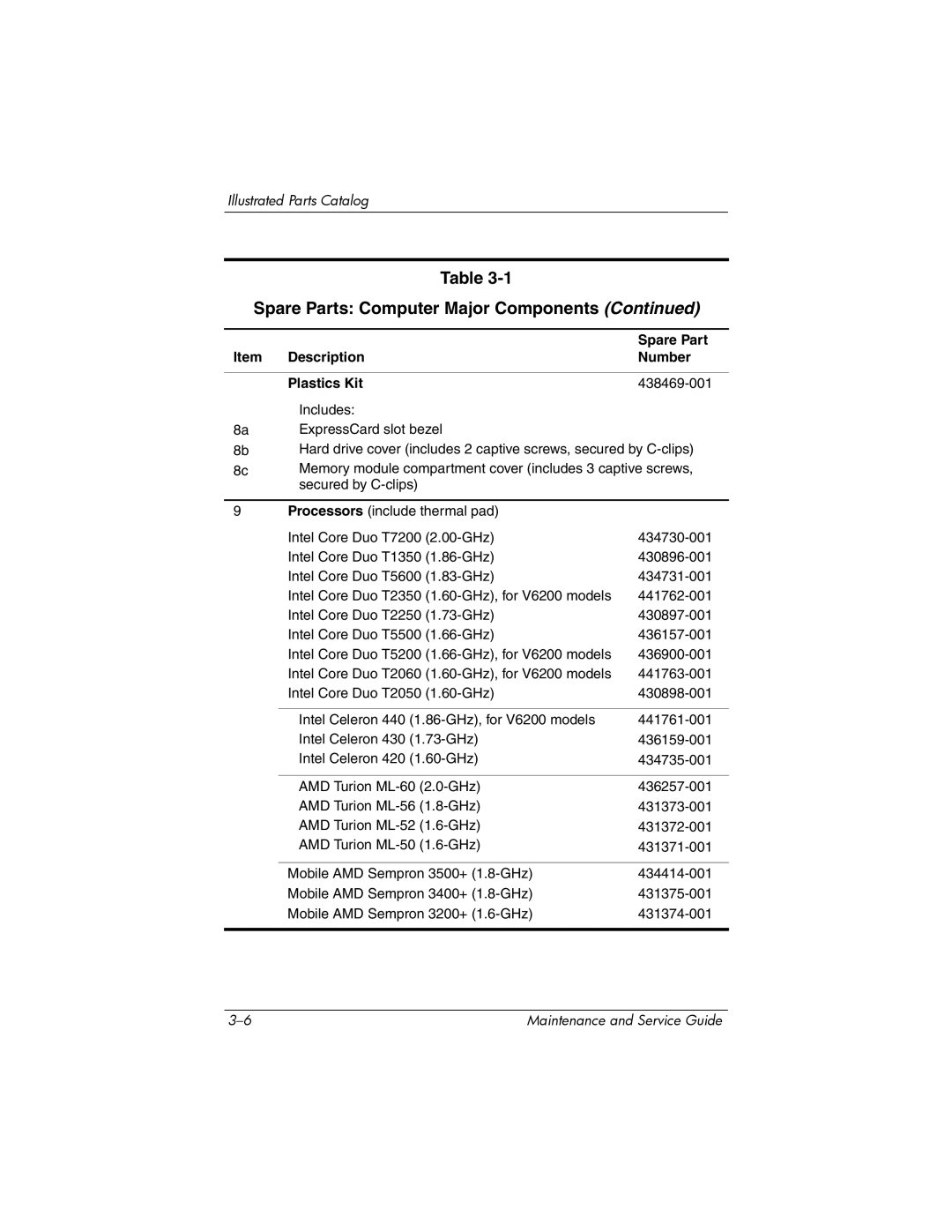 Compaq V6000 manual Spare Part, Description Number Plastics Kit 