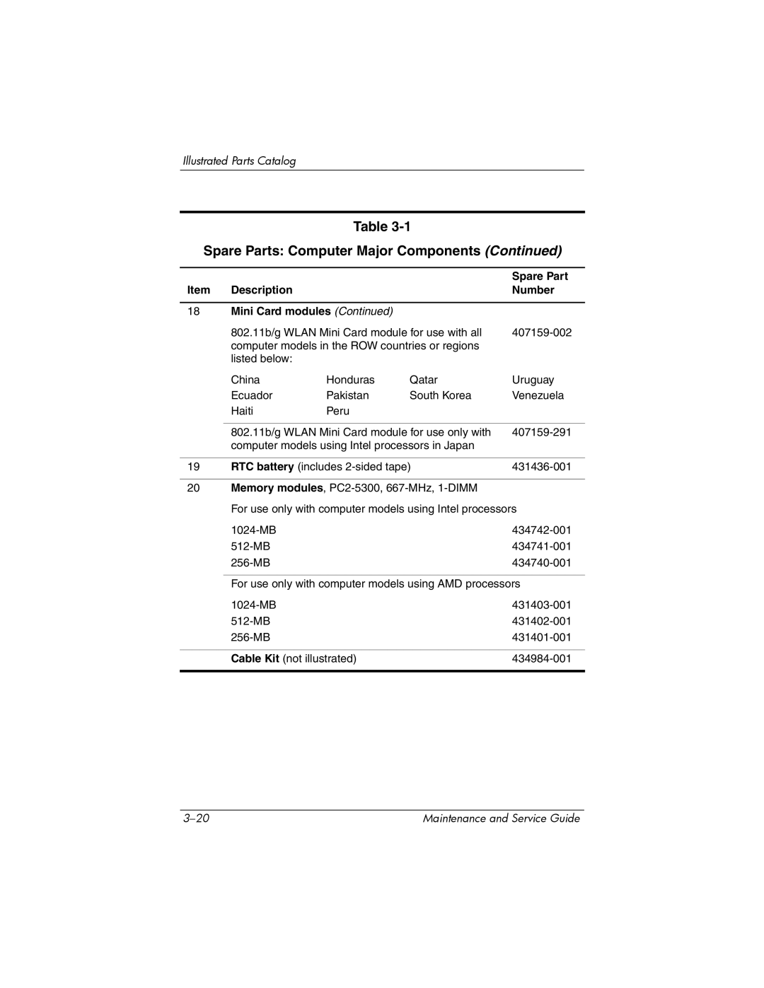 Compaq V6000 manual Spare Parts Computer Major Components 