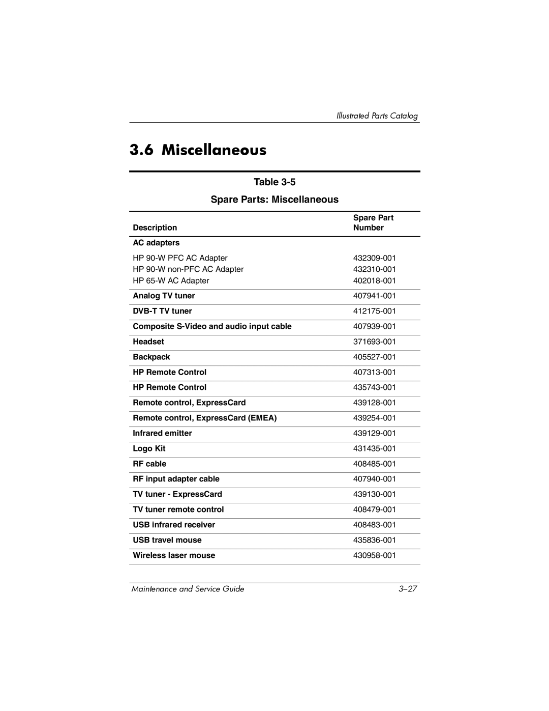 Compaq V6000 manual Spare Parts Miscellaneous 