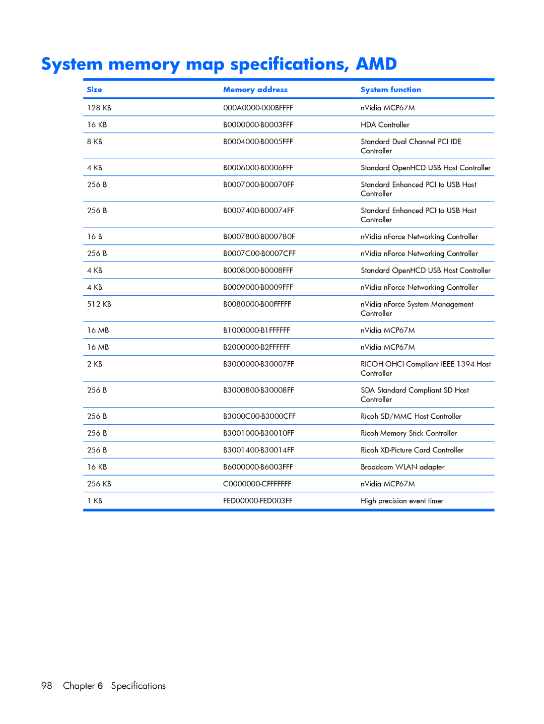 Compaq V6600, V6500 manual System memory map specifications, AMD 