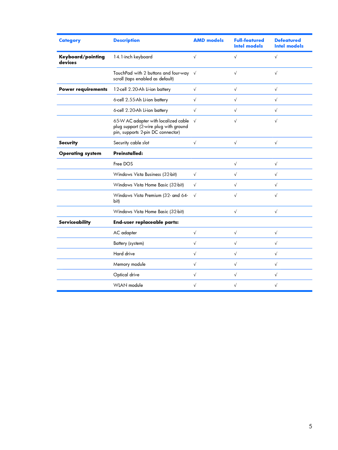 Compaq V6500, V6600 manual Keyboard/pointing, Devices, Power requirements, Security, Operating system Preinstalled 