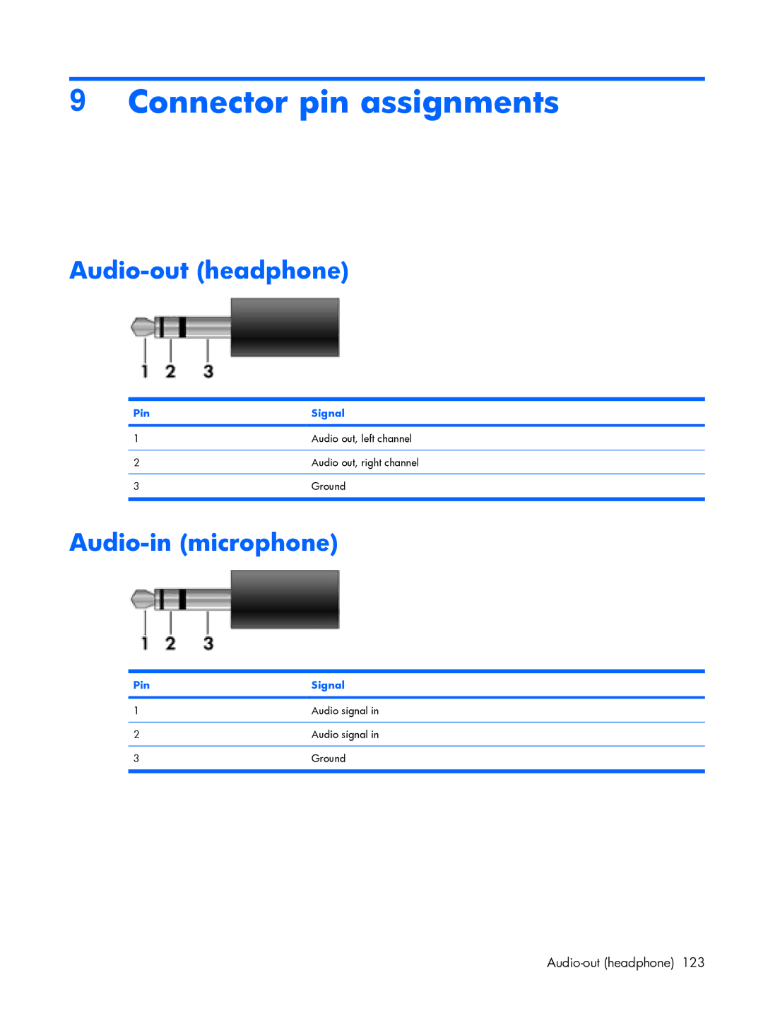 Compaq V6500, V6600 manual Connector pin assignments, Audio-out headphone, Audio-in microphone, Pin Signal 