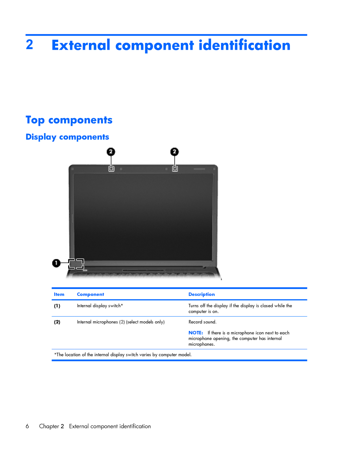 Compaq V6600, V6500 manual External component identification, Top components, Display components, Component Description 