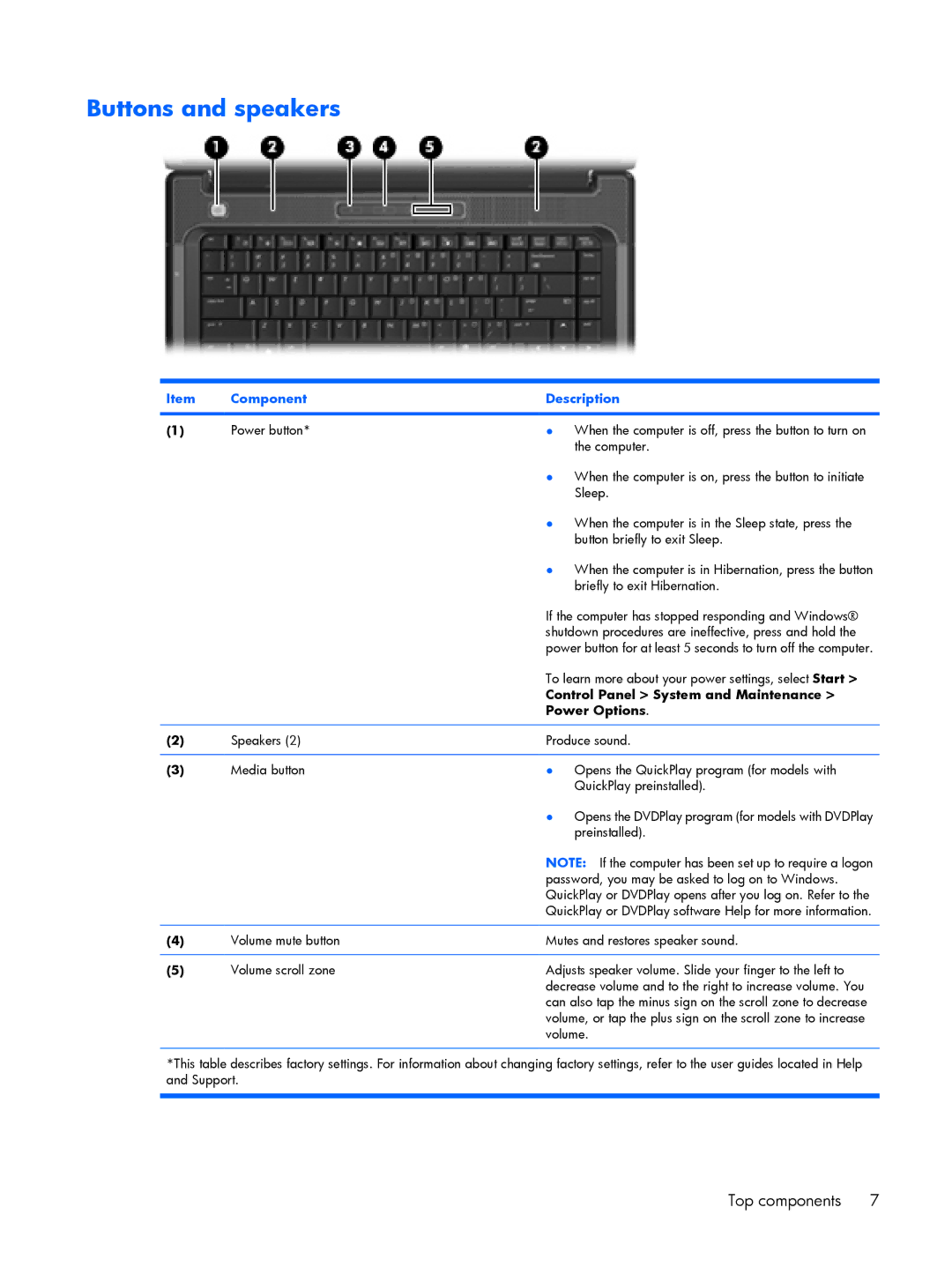 Compaq V6500, V6600 manual Buttons and speakers, Control Panel System and Maintenance, Power Options 