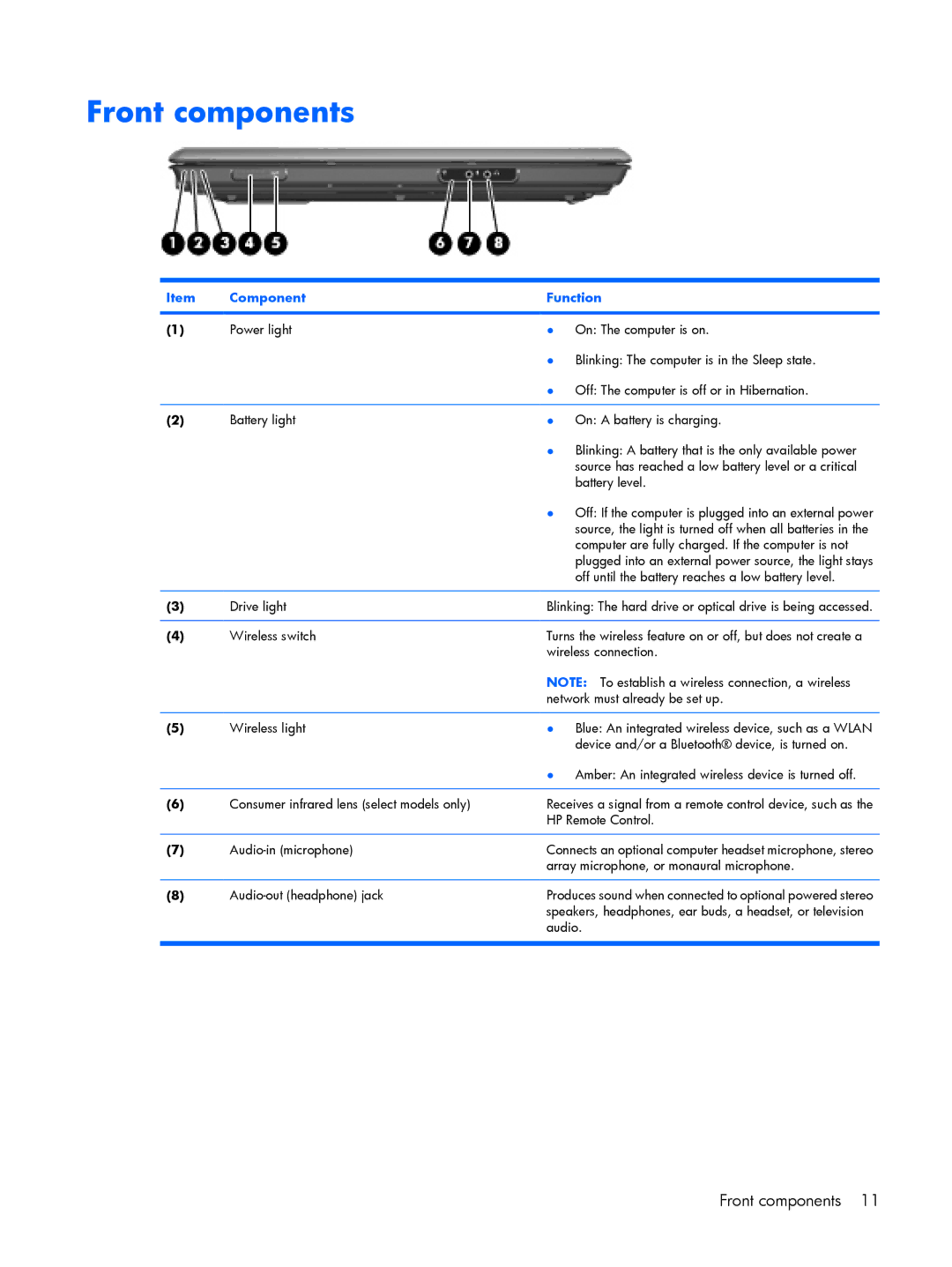 Compaq V6500, V6600 manual Front components 