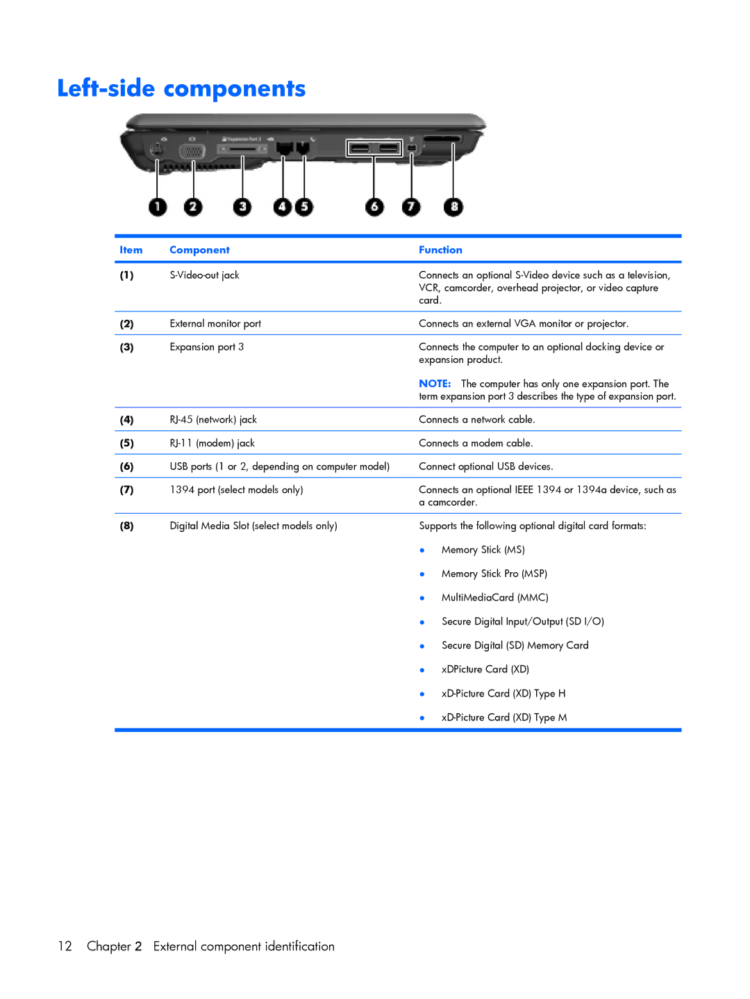 Compaq V6600, V6500 manual Left-side components 