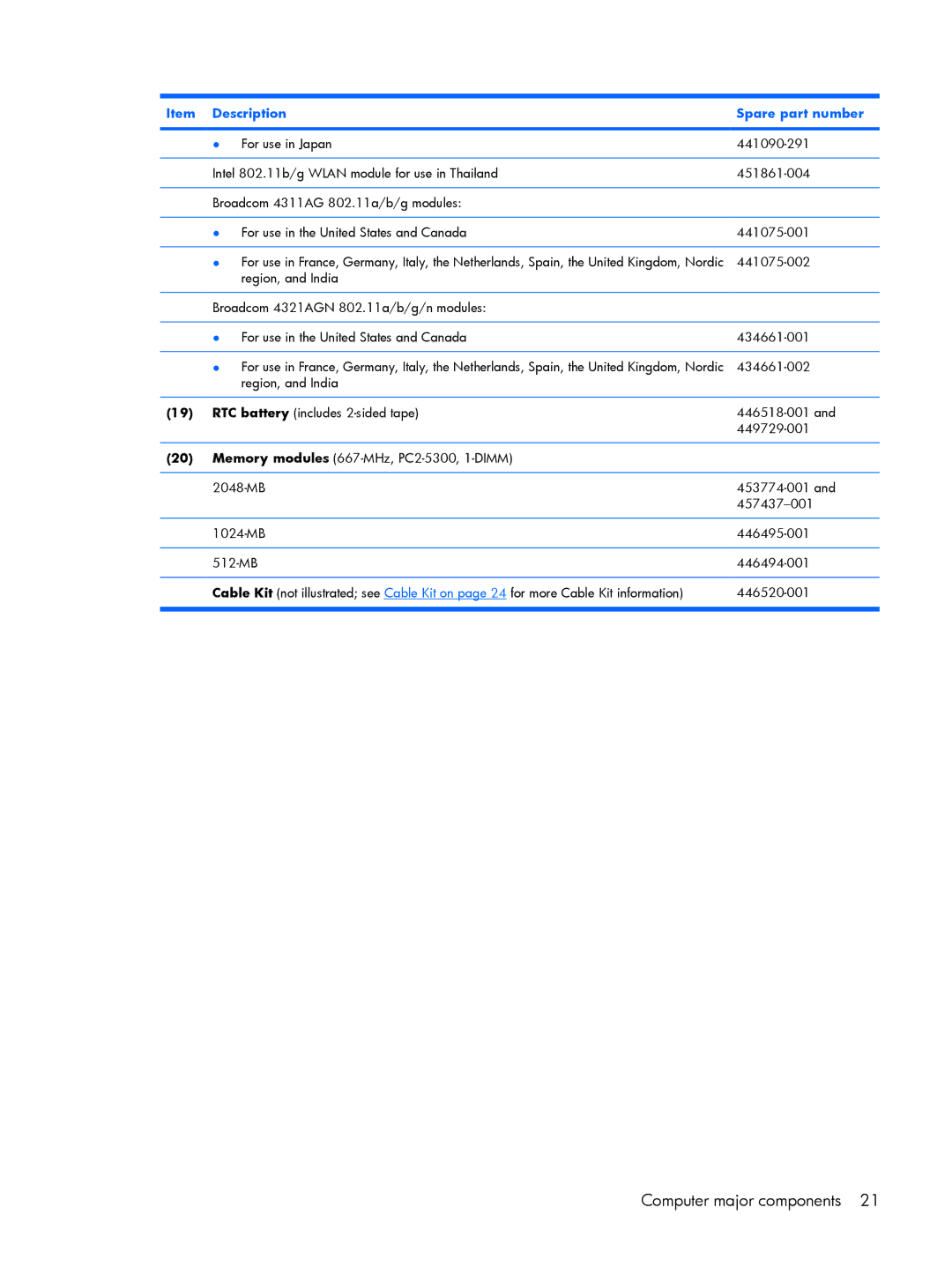 Compaq V6500, V6600 manual Computer major components 