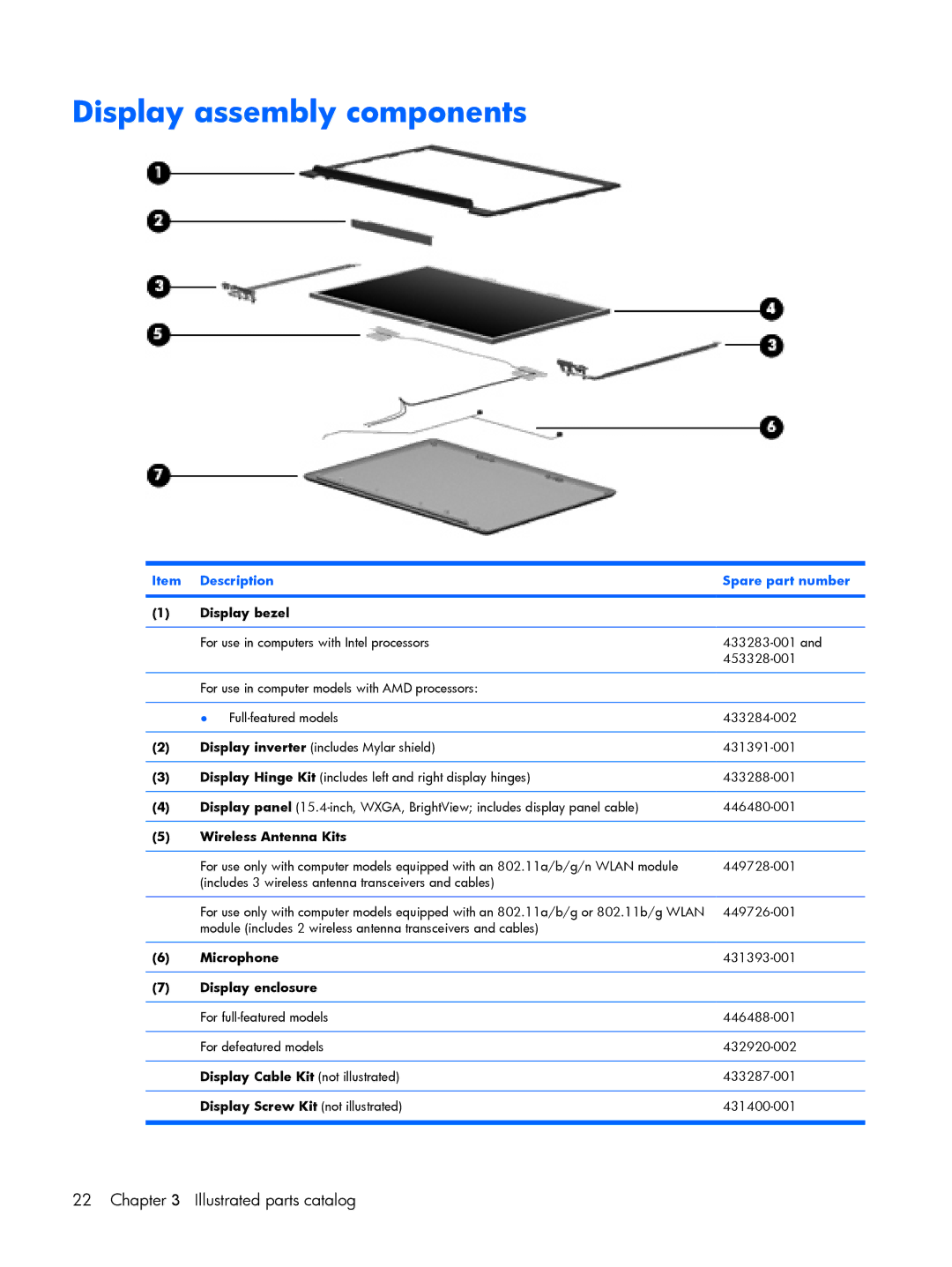 Compaq V6600, V6500 manual Display assembly components 