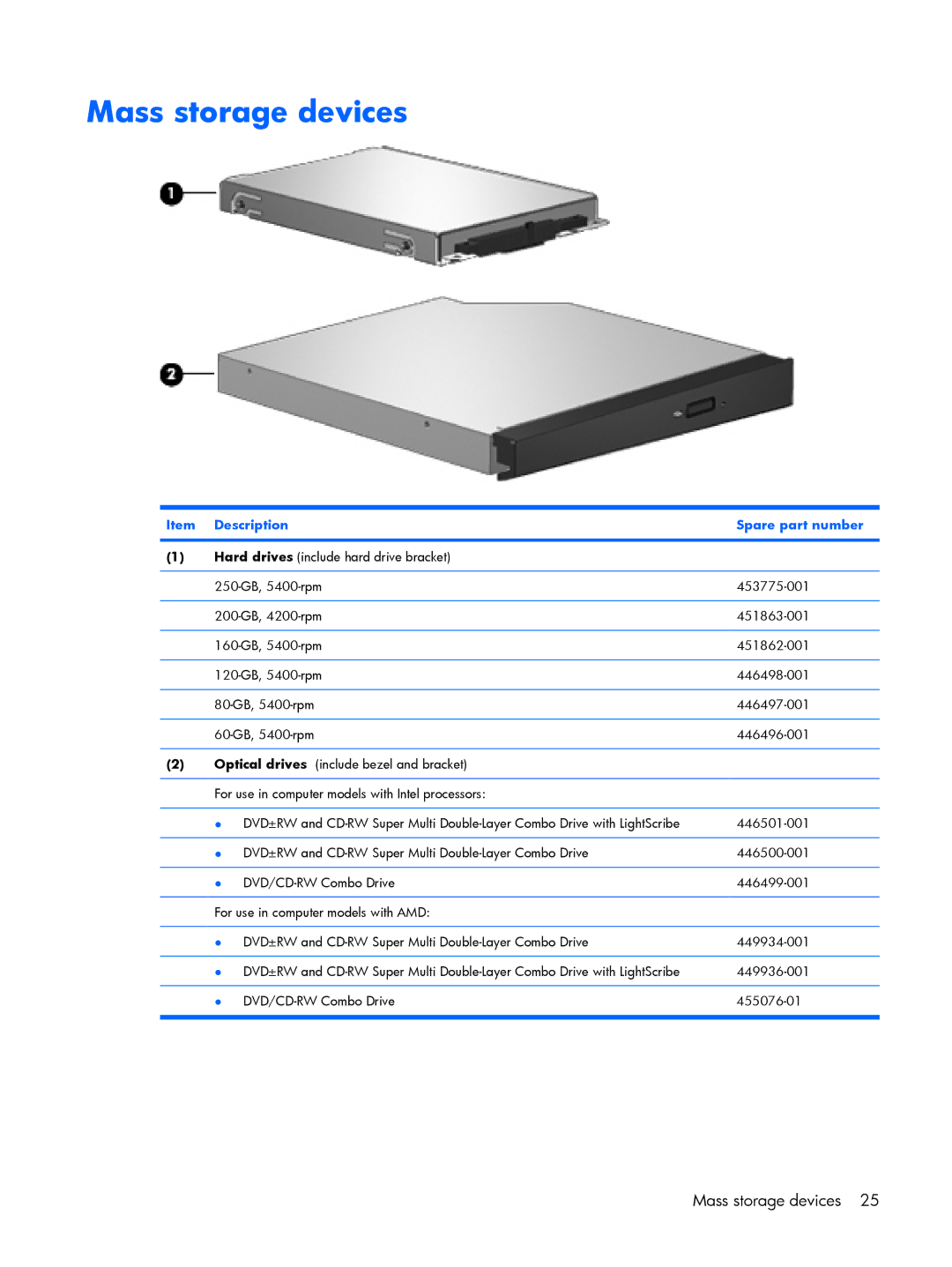 Compaq V6500, V6600 manual Mass storage devices, Description Spare part number 